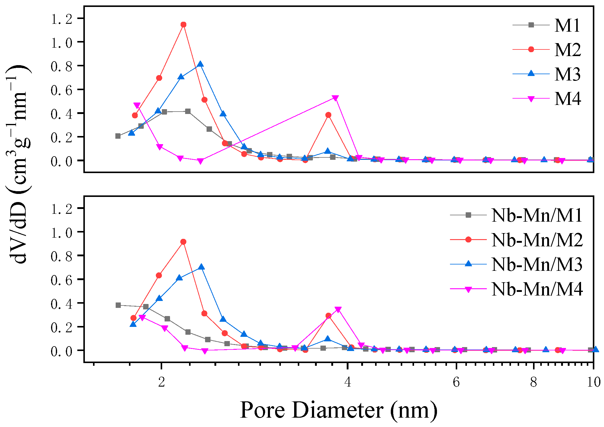 Catalysts 15 00545 g001
