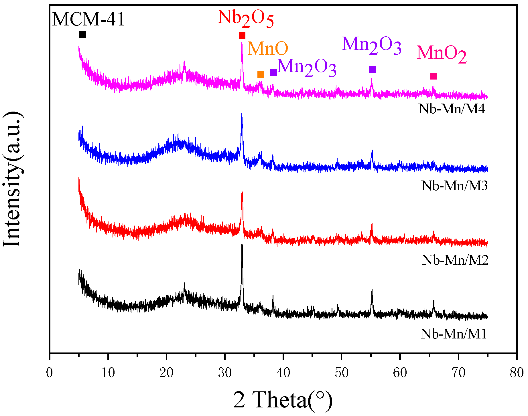 Catalysts 15 00545 g002