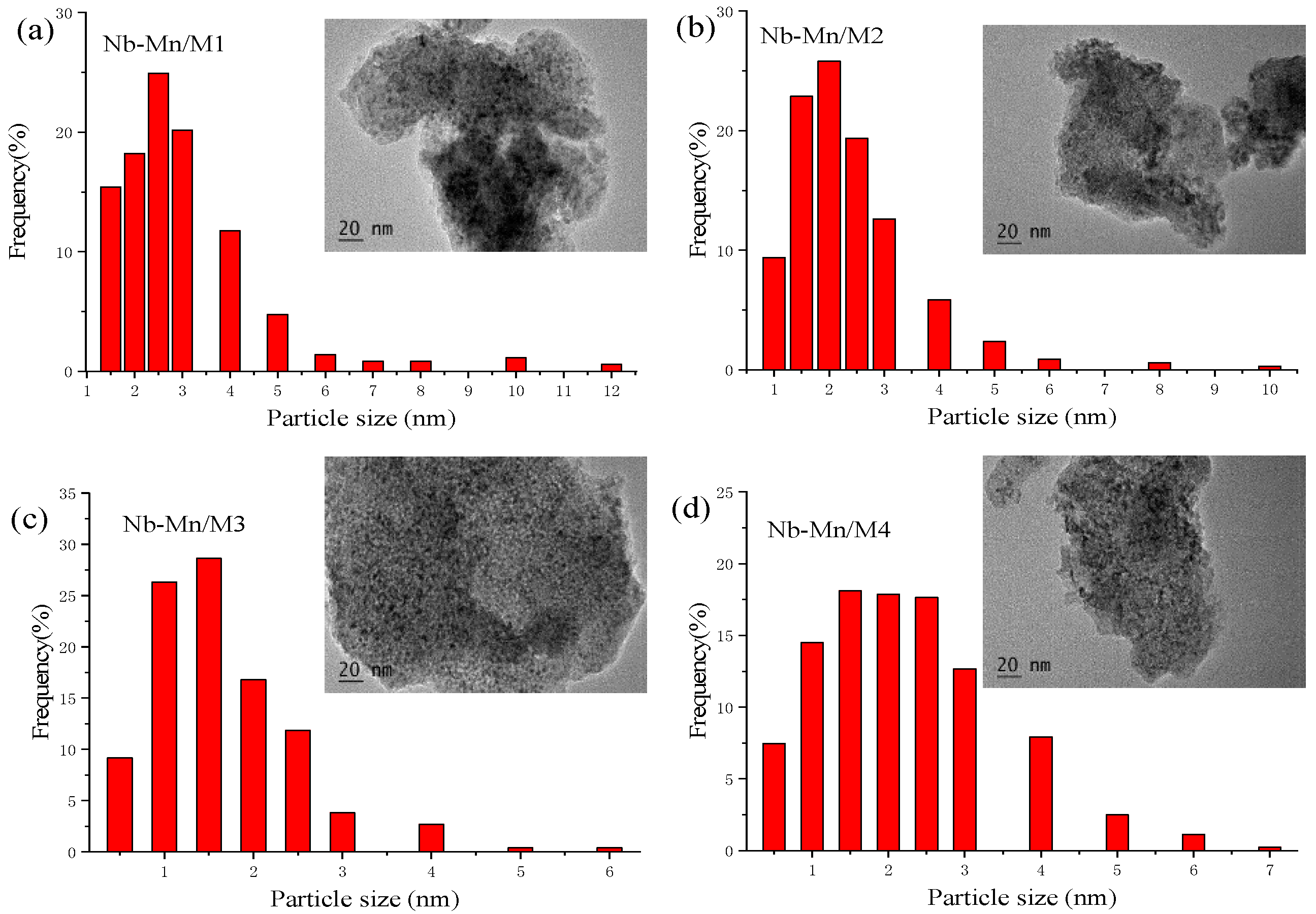 Catalysts 15 00545 g003