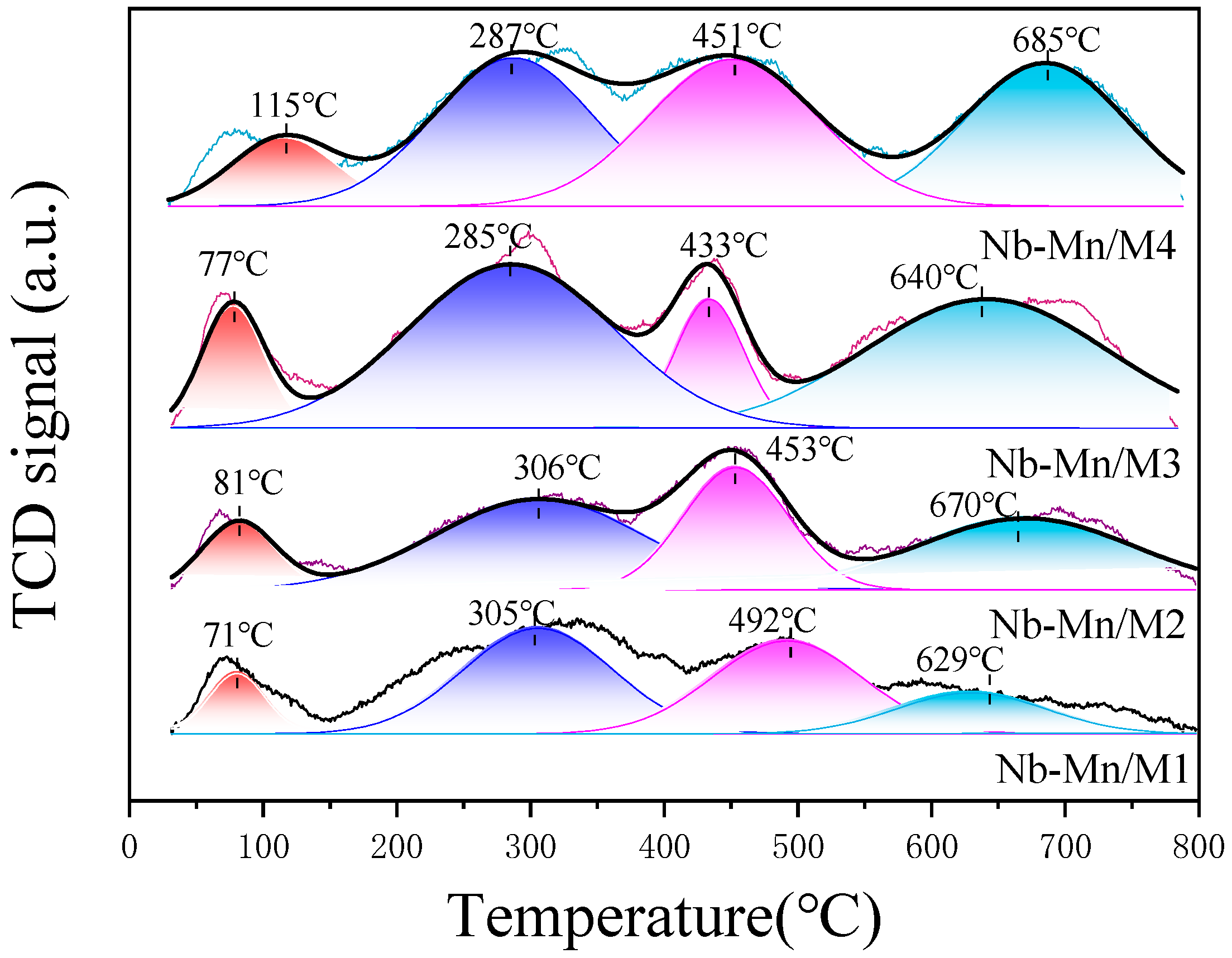 Catalysts 15 00545 g005