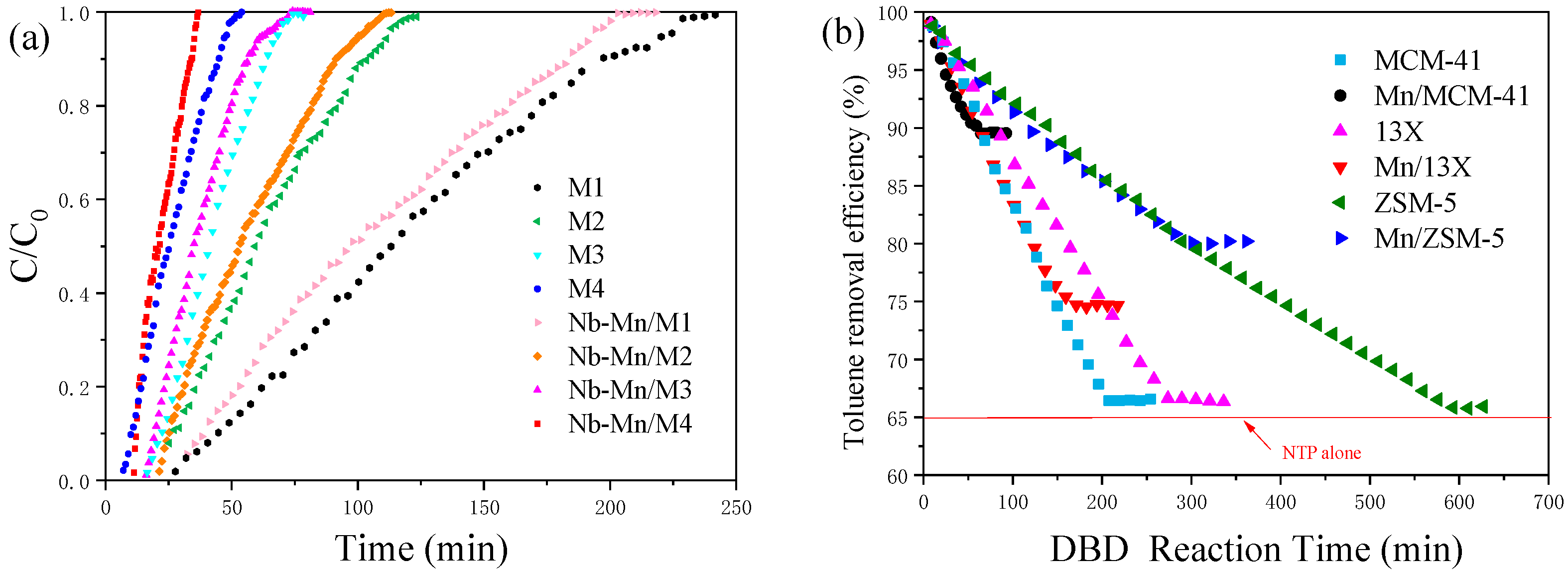 Catalysts 15 00545 g006