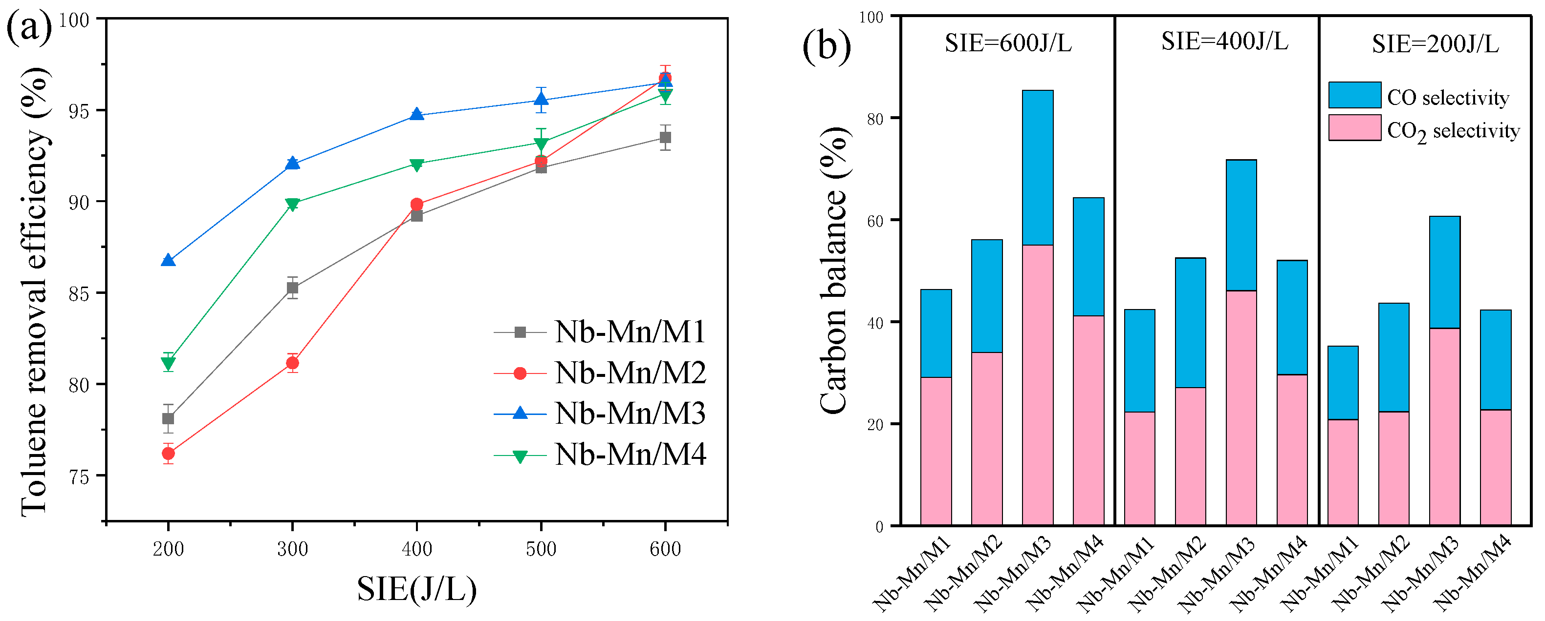 Catalysts 15 00545 g007