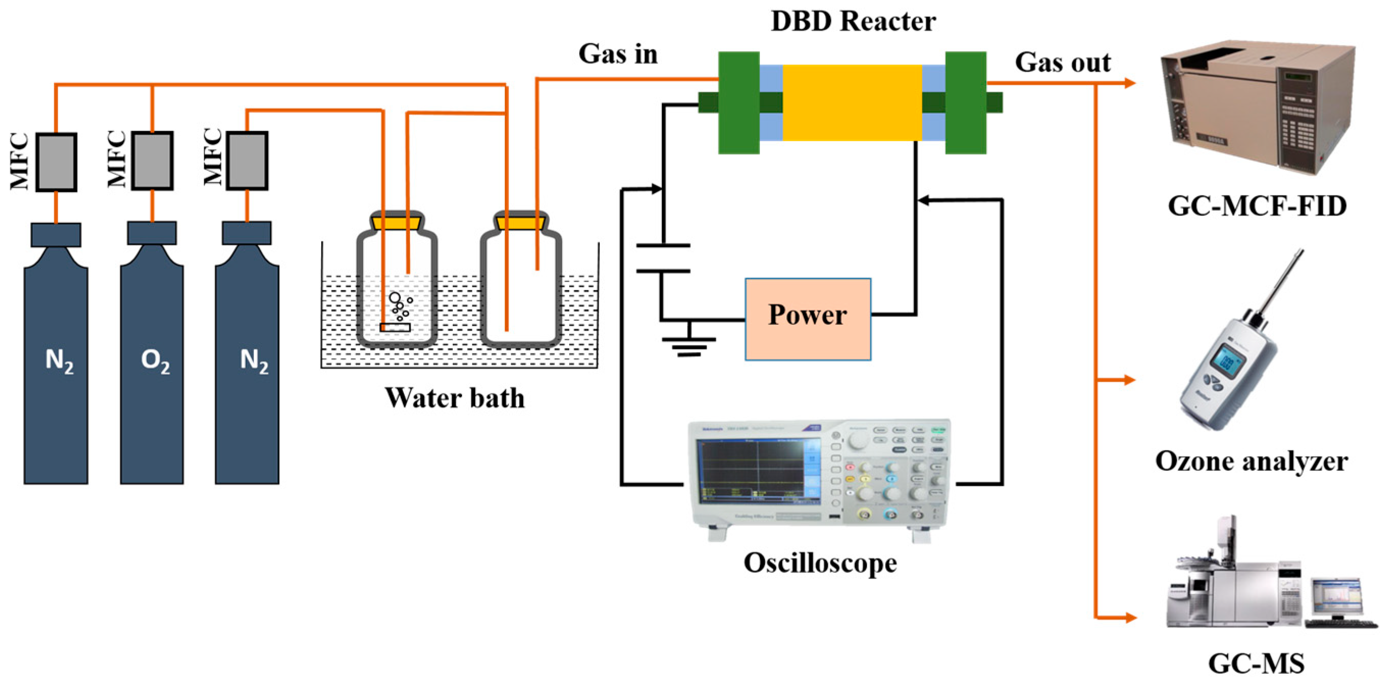 Catalysts 15 00545 g009