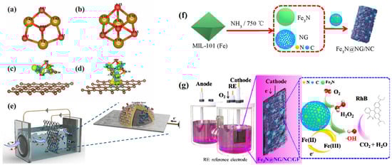 Catalysts 15 00549 g006
