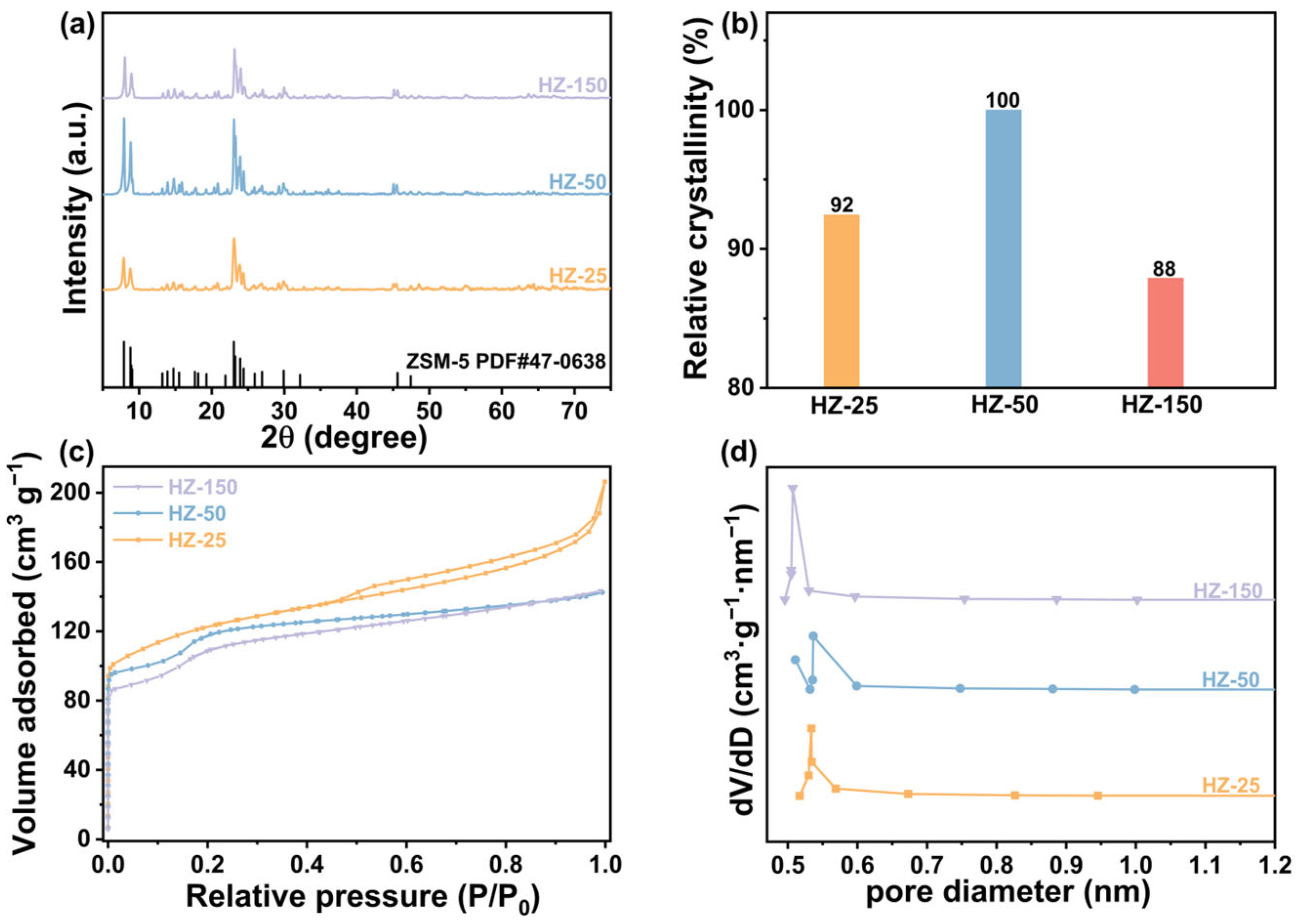 Catalysts 15 00557 g002