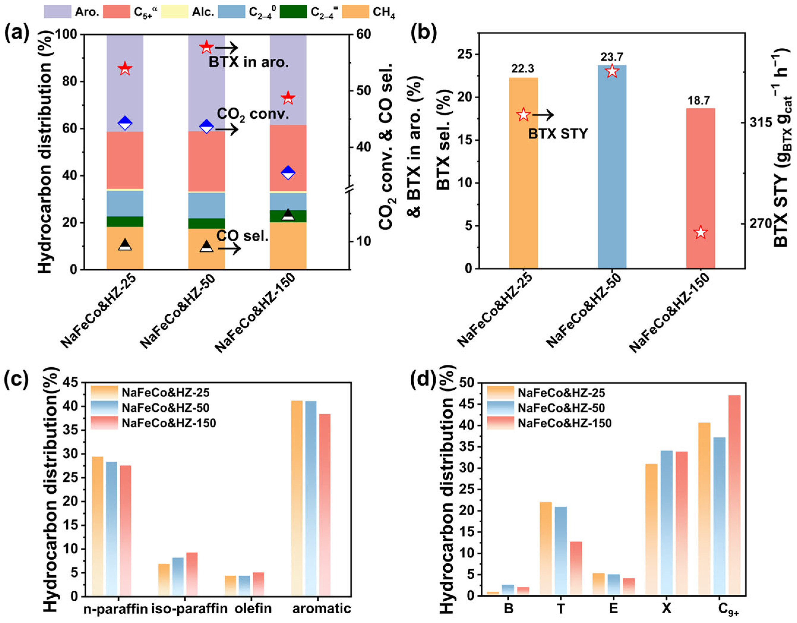Catalysts 15 00557 g003