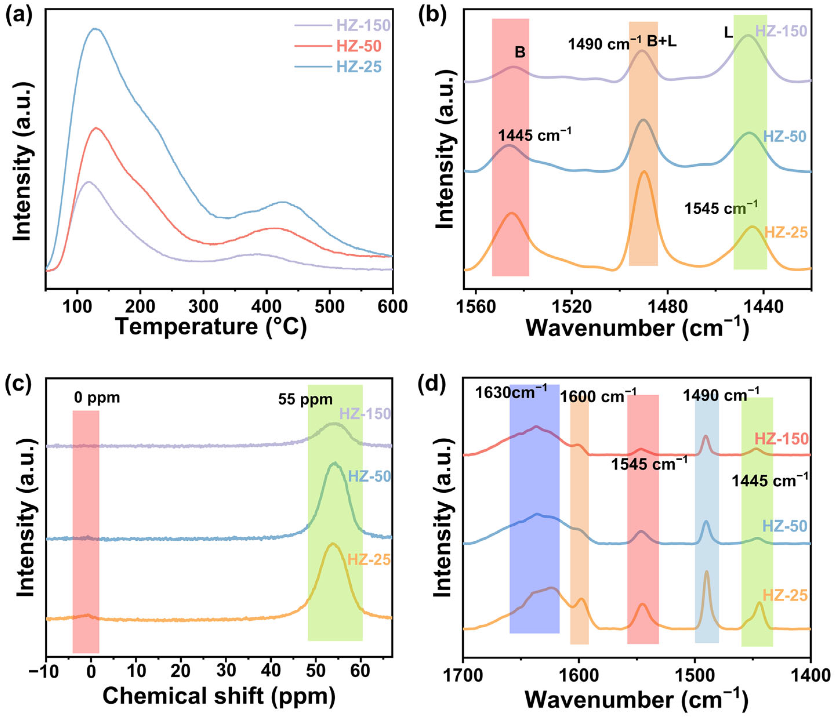 Catalysts 15 00557 g004