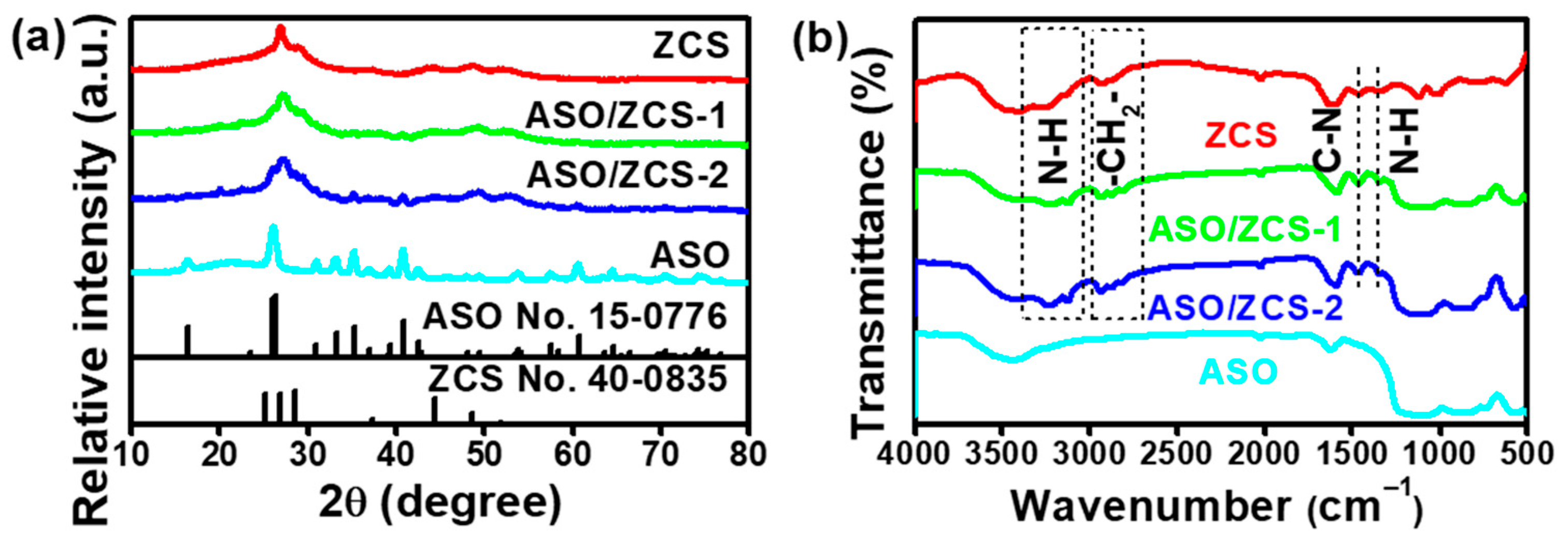 Catalysts 15 00564 g002