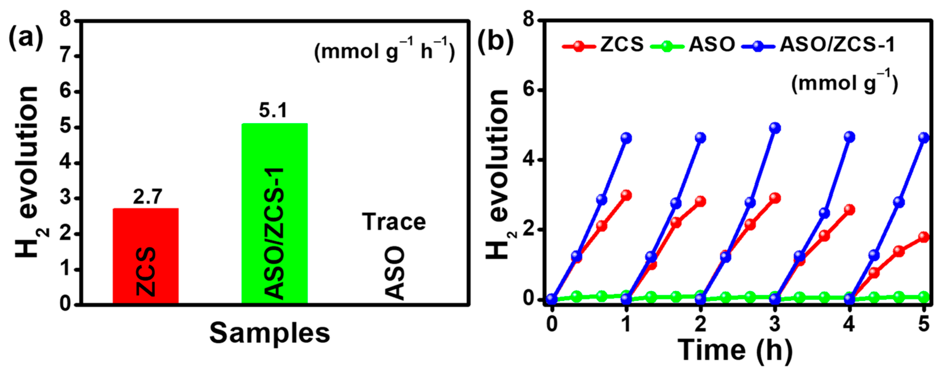 Catalysts 15 00564 g005