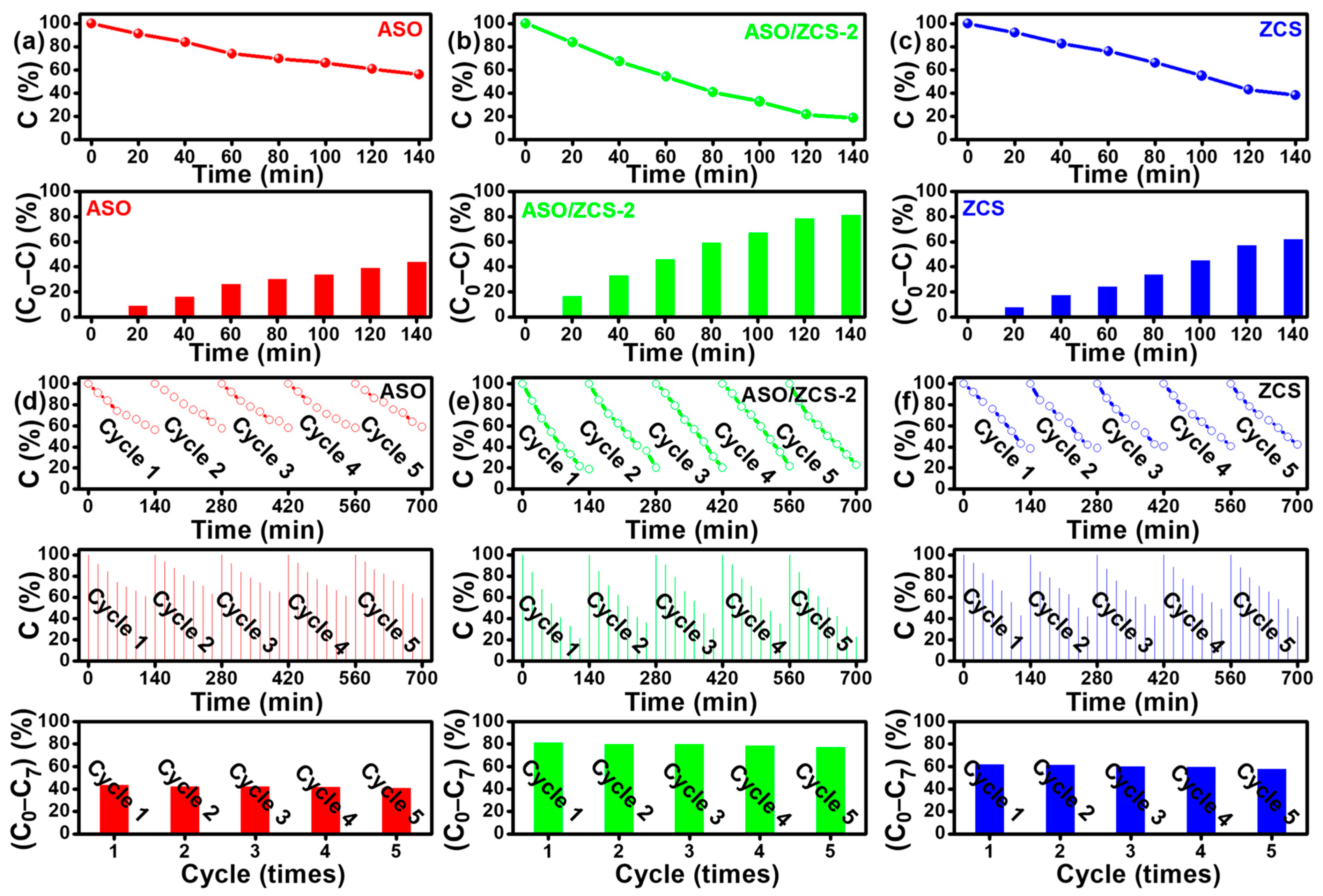 Catalysts 15 00564 g006