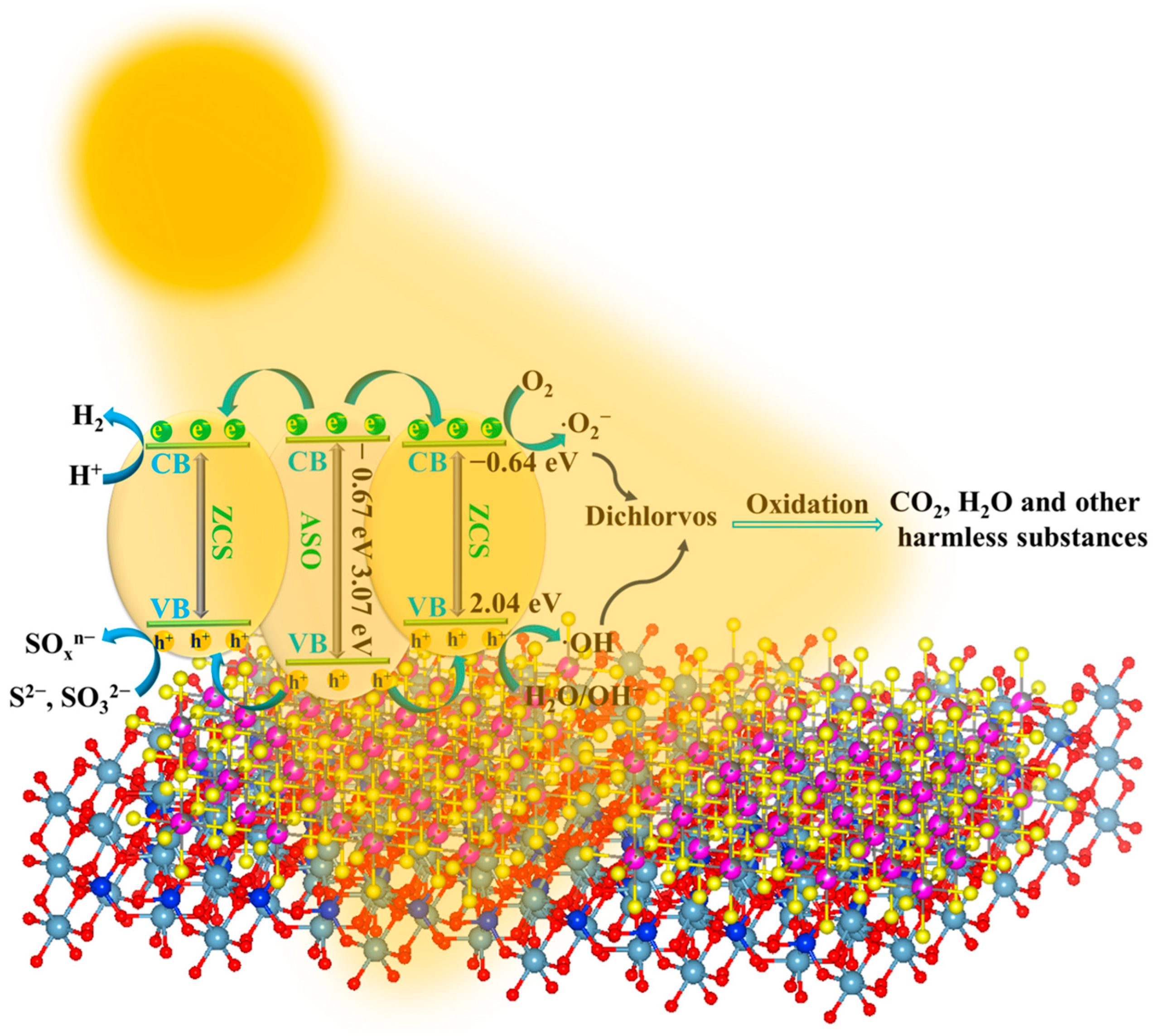 Catalysts 15 00564 g009