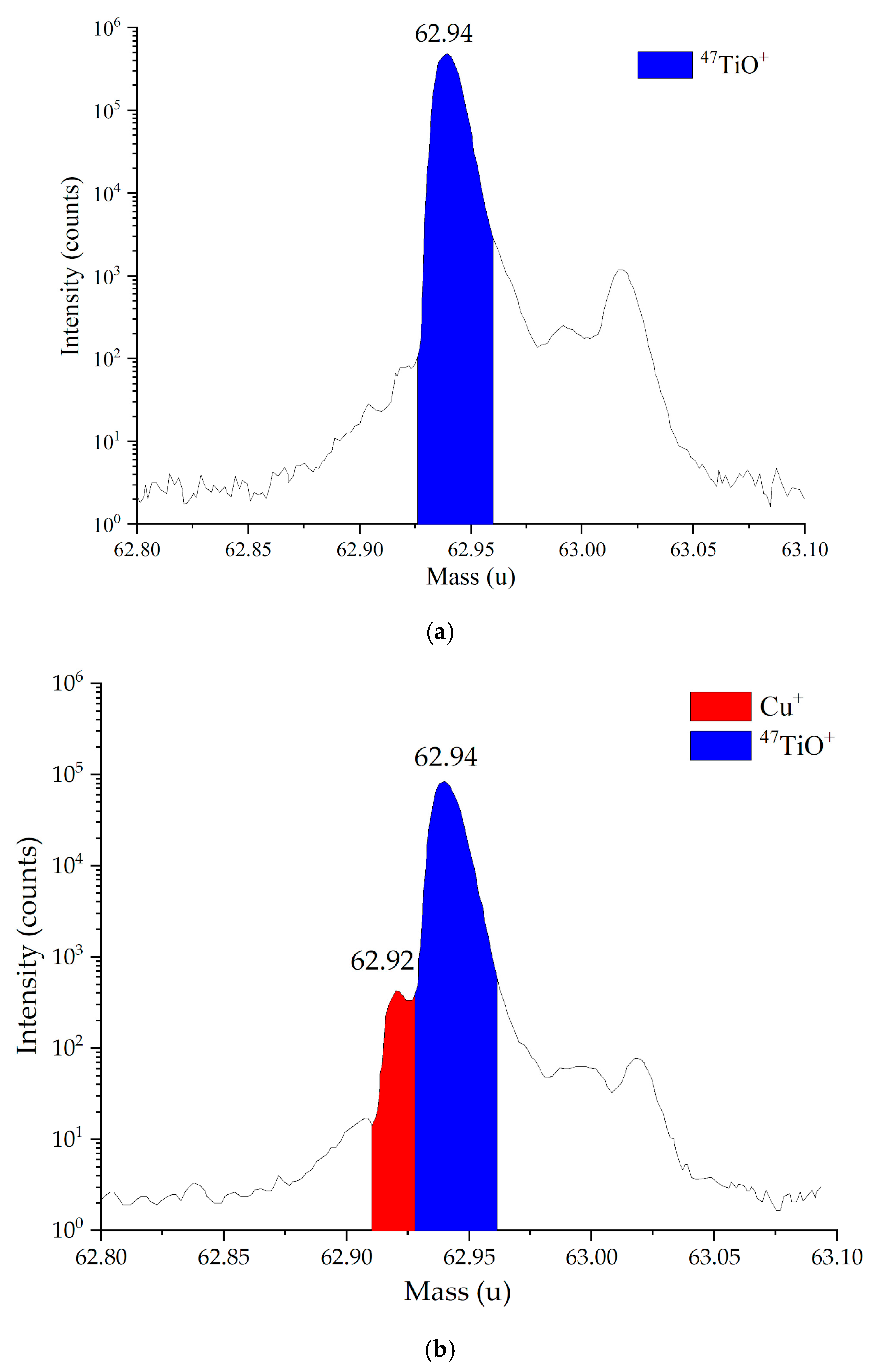 Catalysts 15 00572 g005