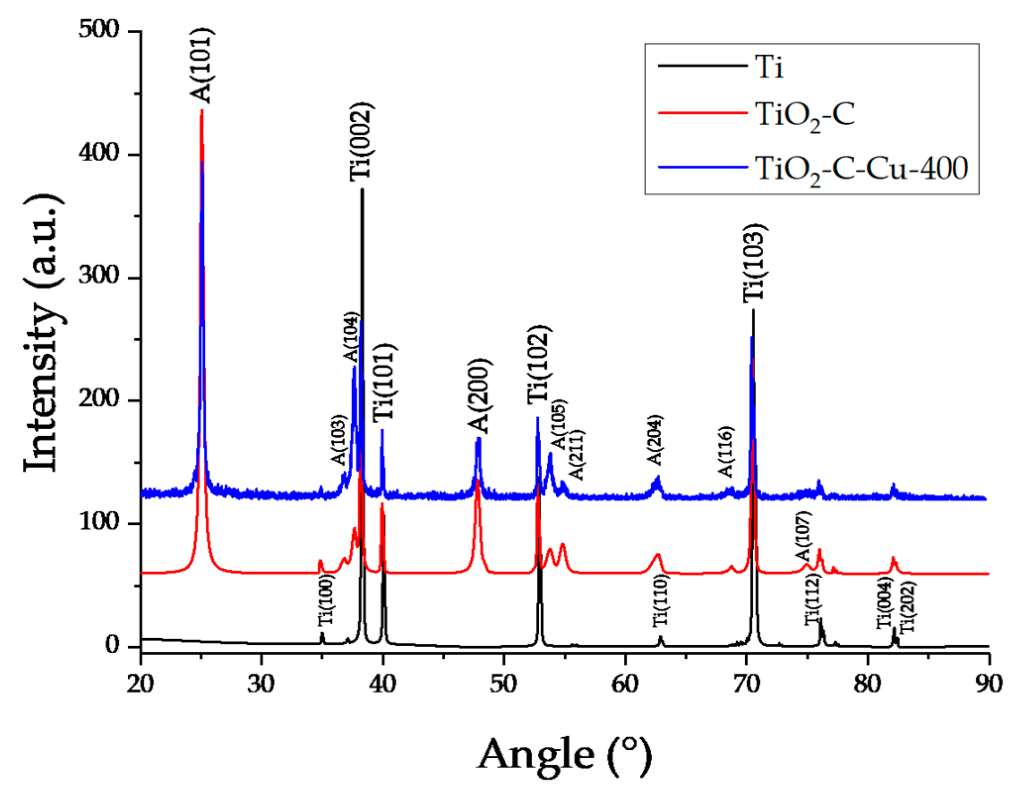 Catalysts 15 00572 g006