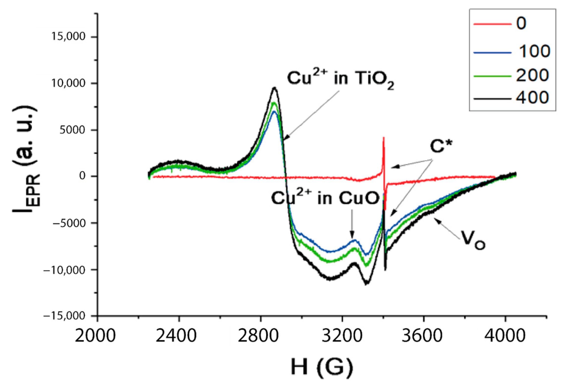 Catalysts 15 00572 g007