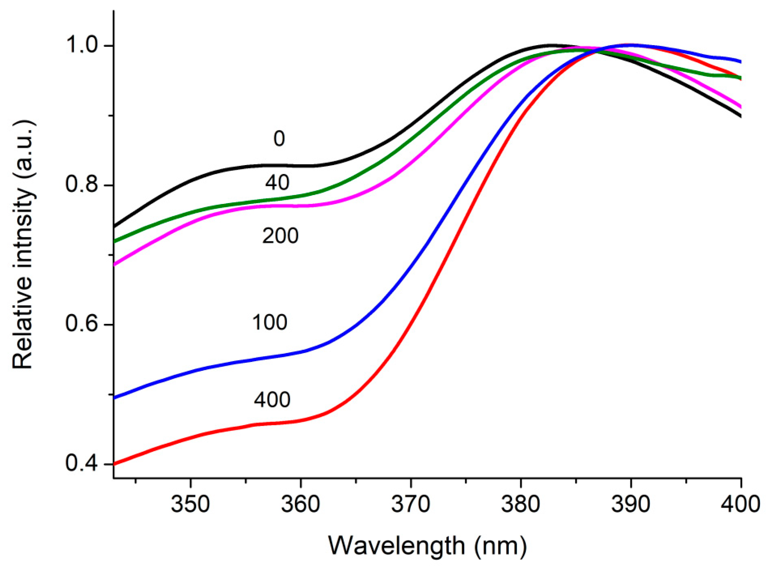 Catalysts 15 00572 g008