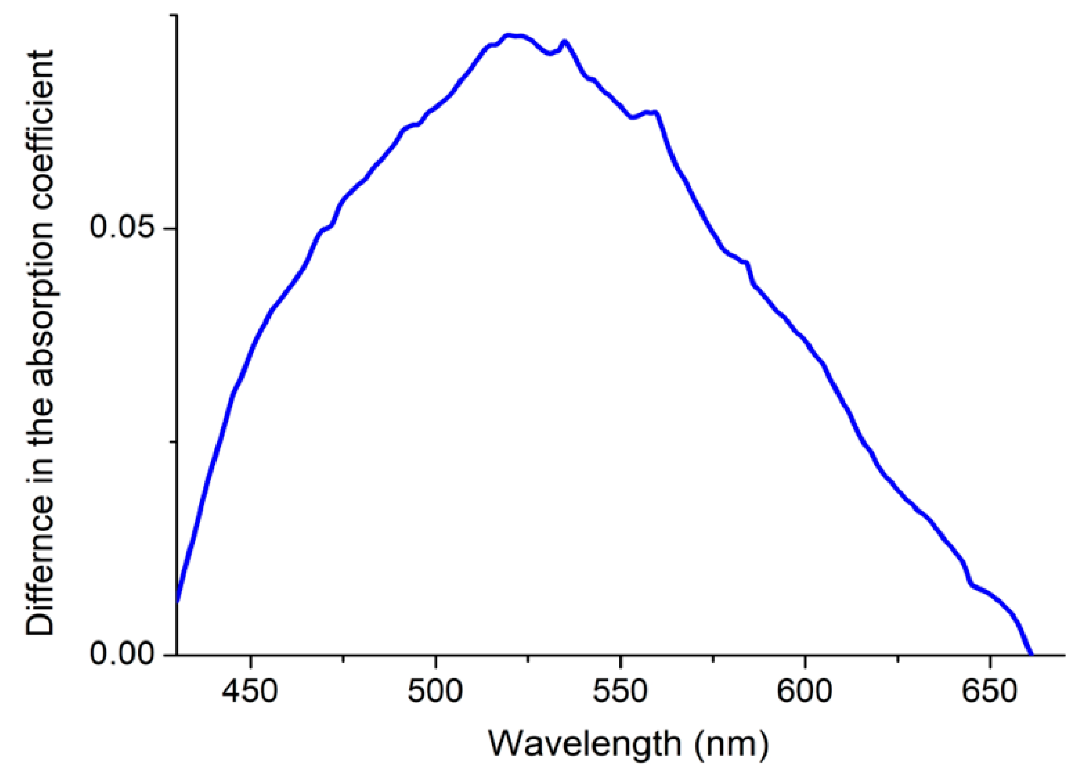 Catalysts 15 00572 g010