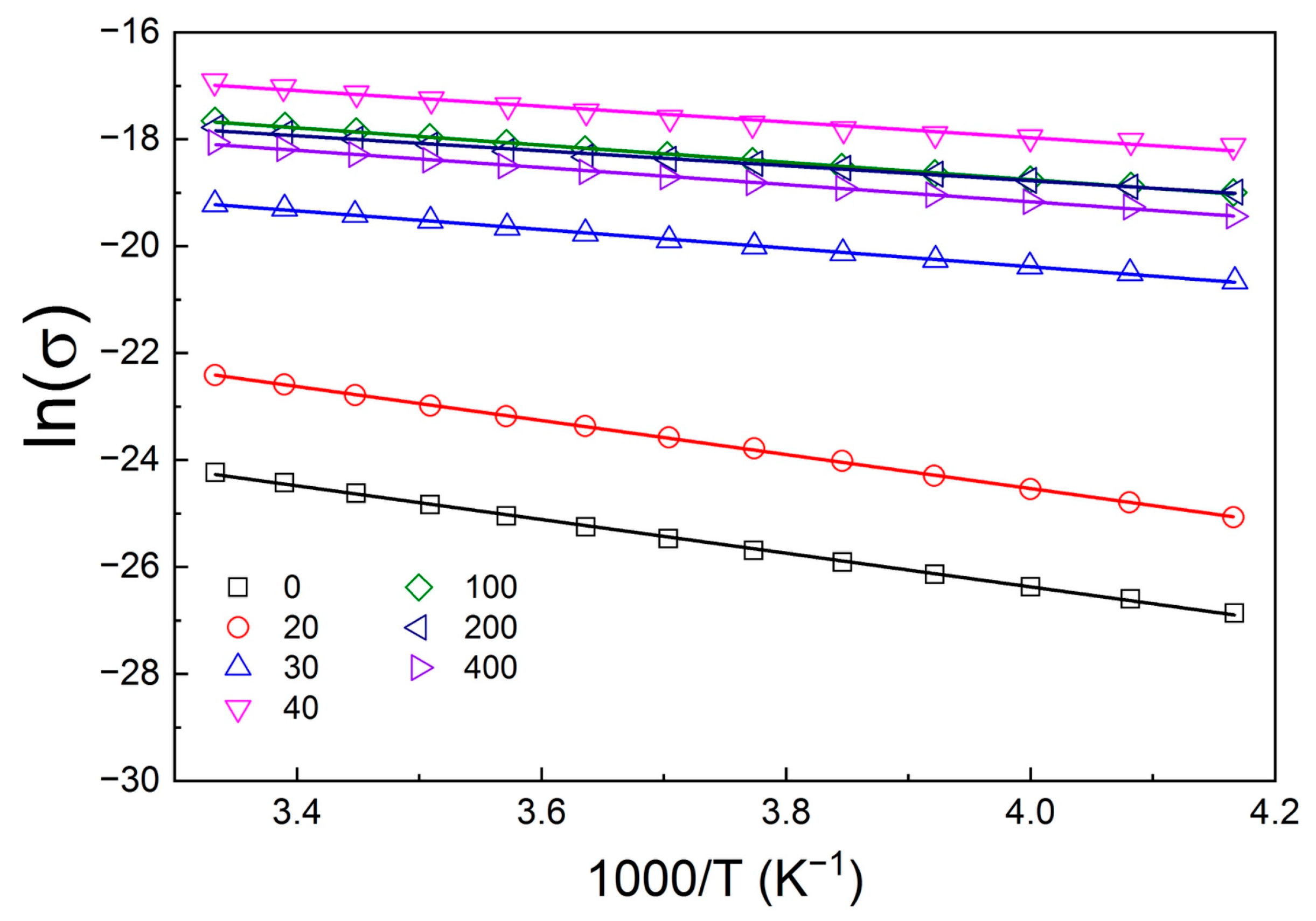 Catalysts 15 00572 g013