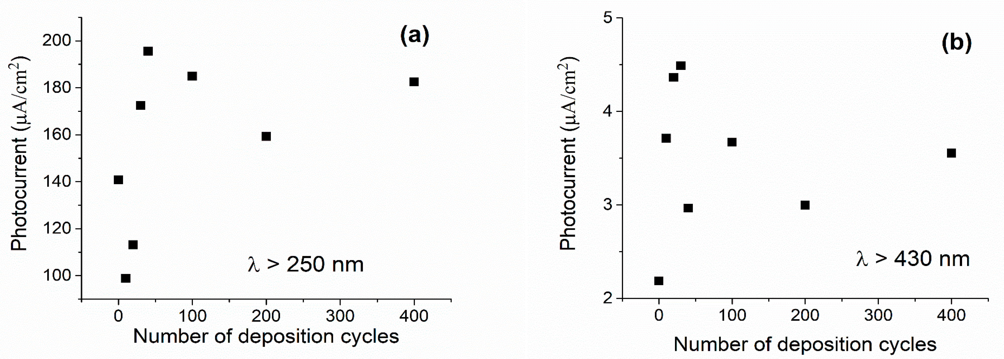 Catalysts 15 00572 g017