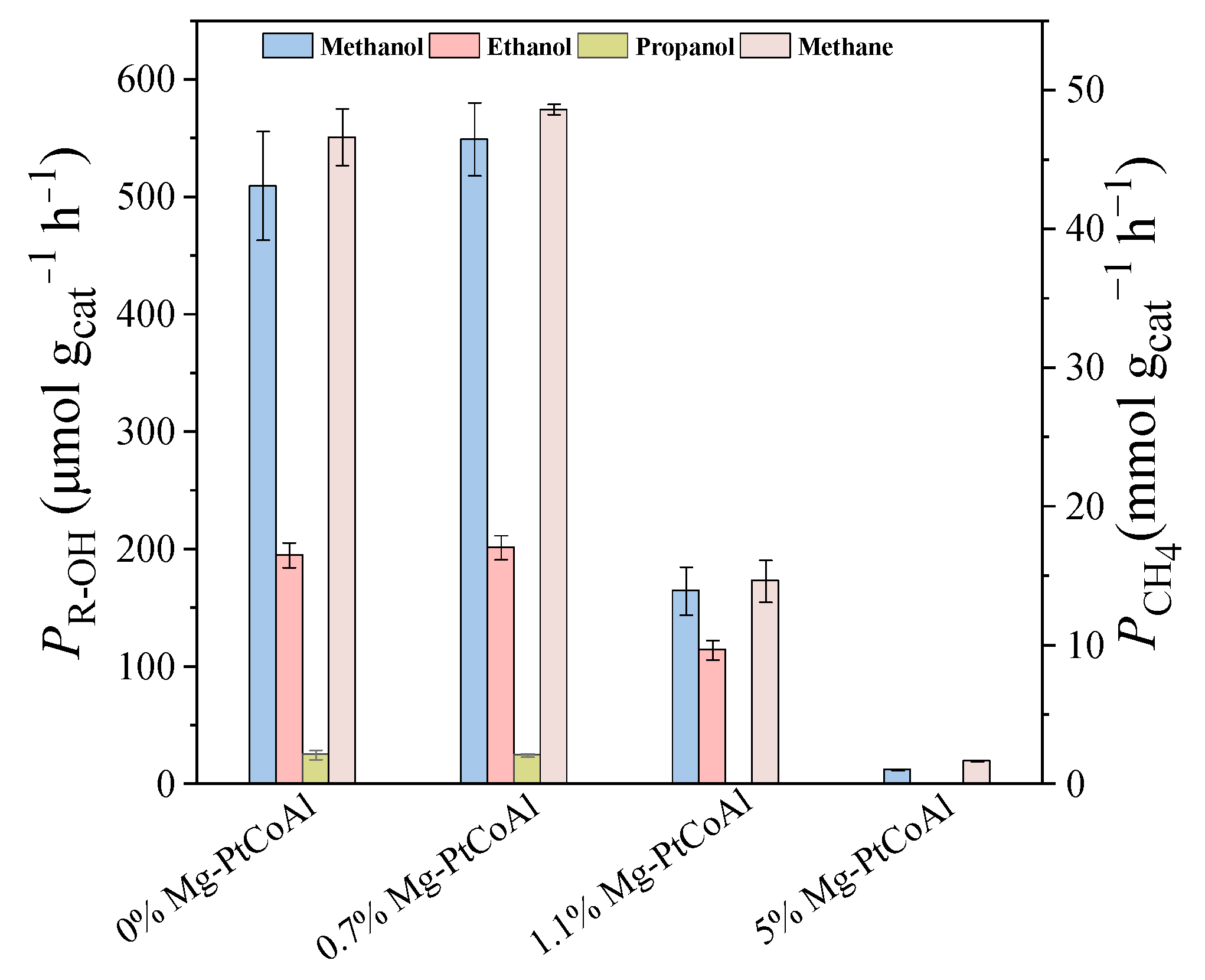 Catalysts 15 00577 g003