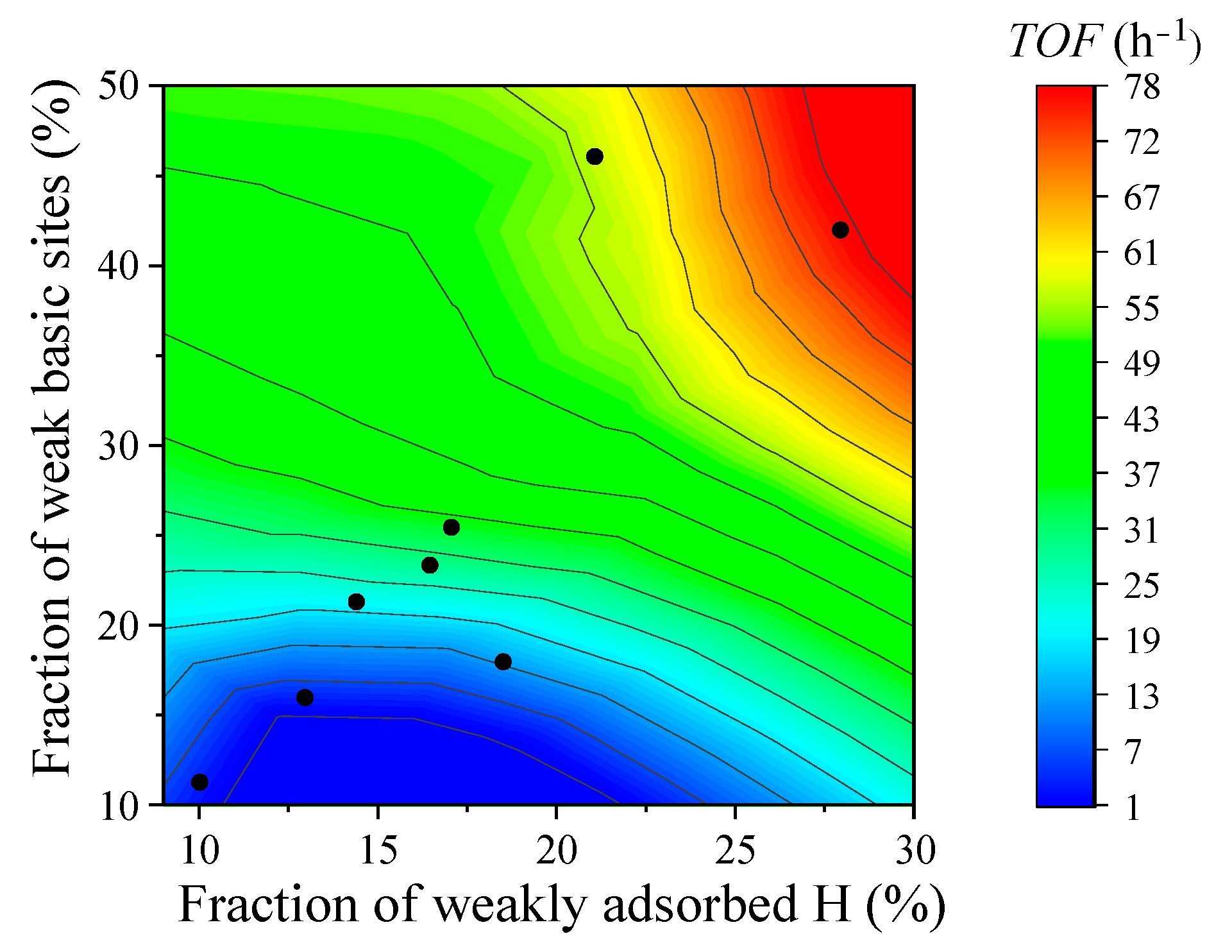 Catalysts 15 00577 g004