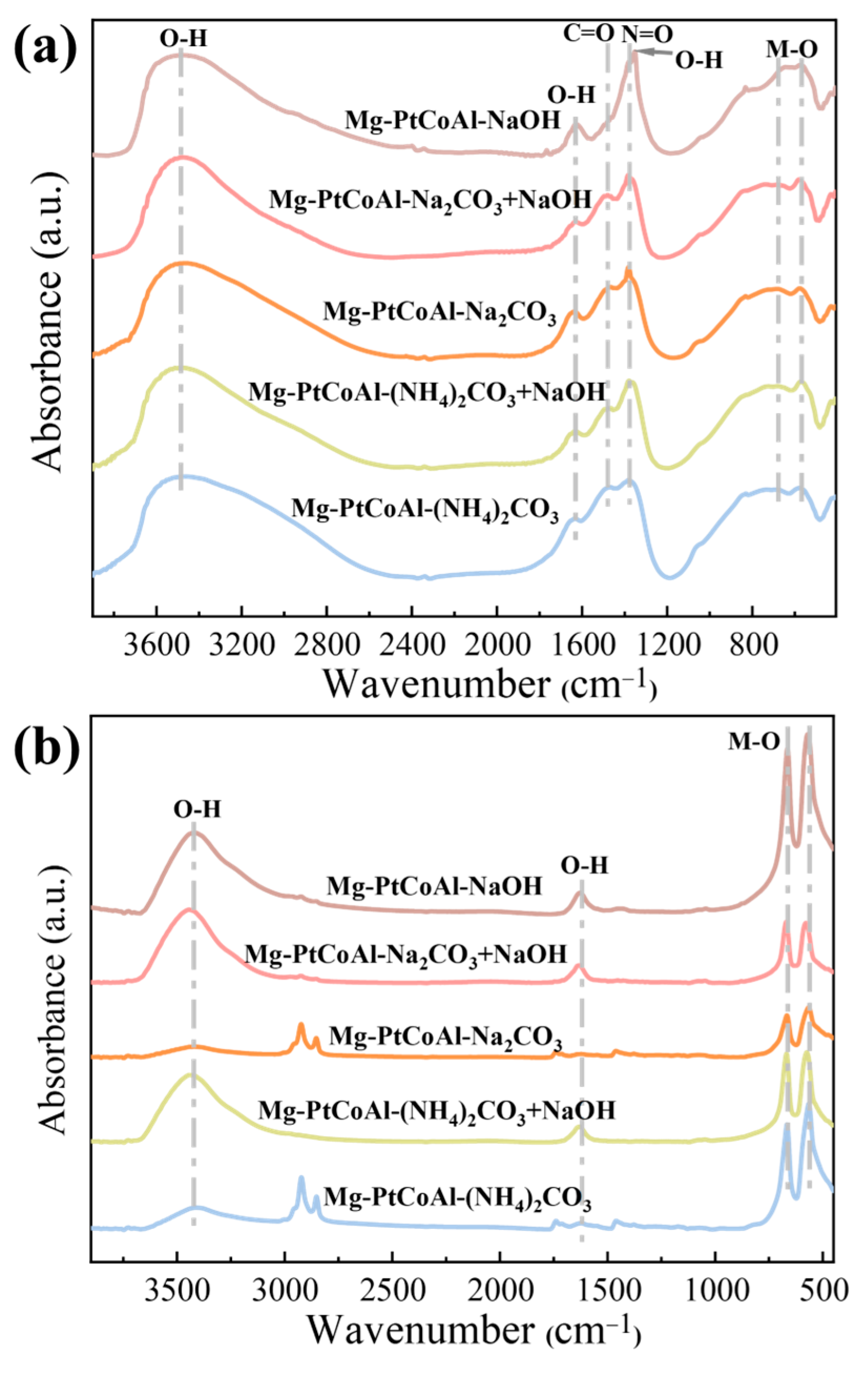 Catalysts 15 00577 g005