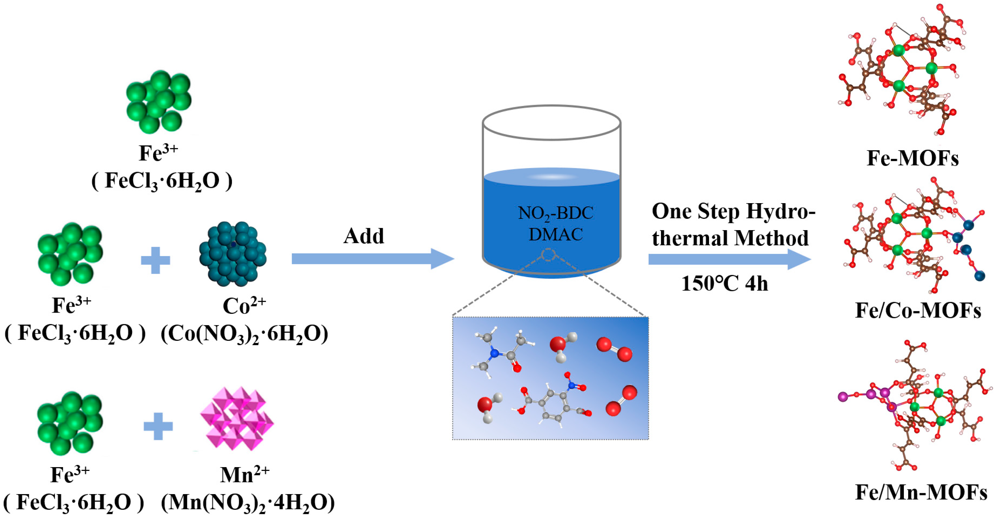 Catalysts 15 00579 g001