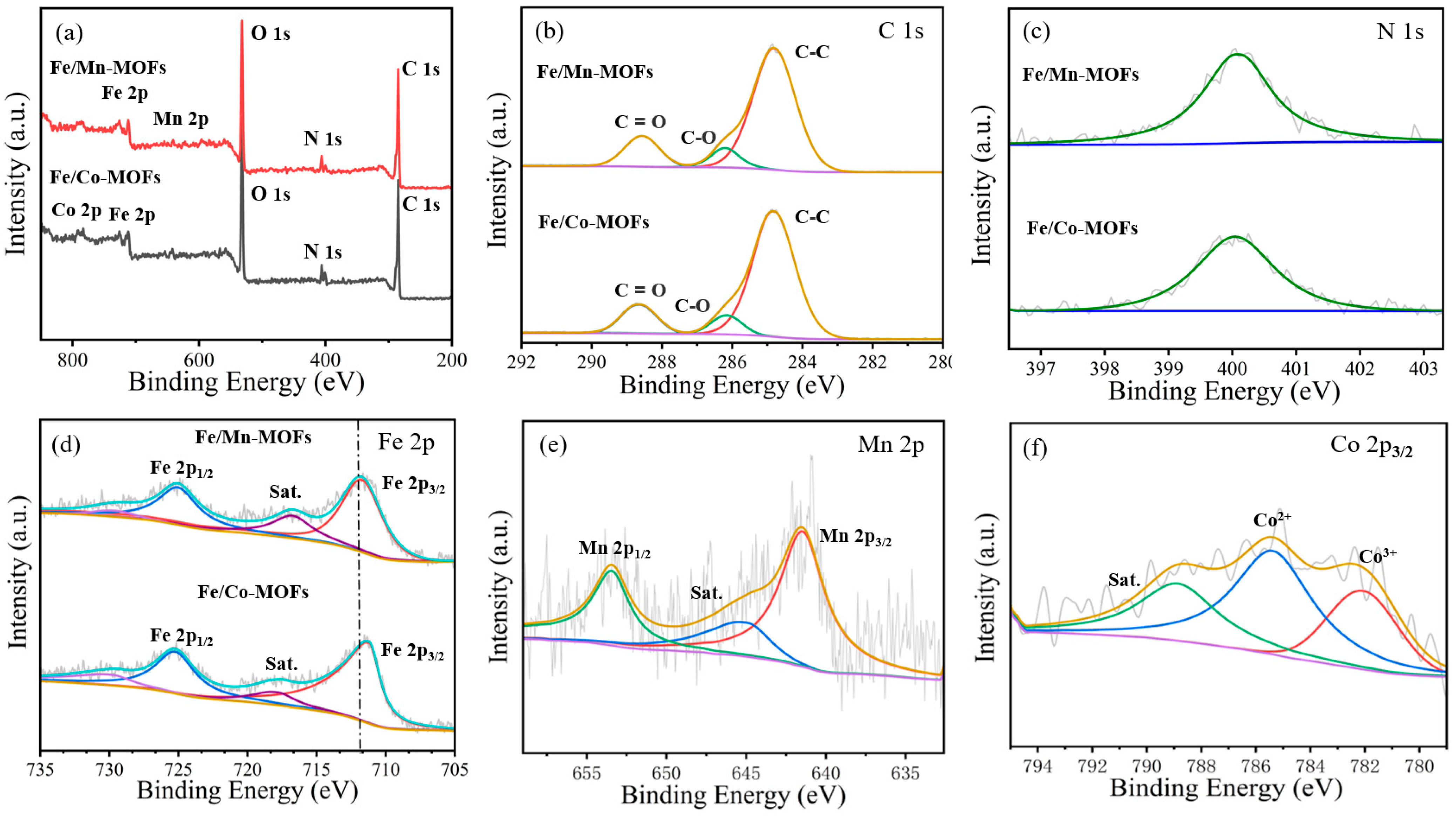 Catalysts 15 00579 g004