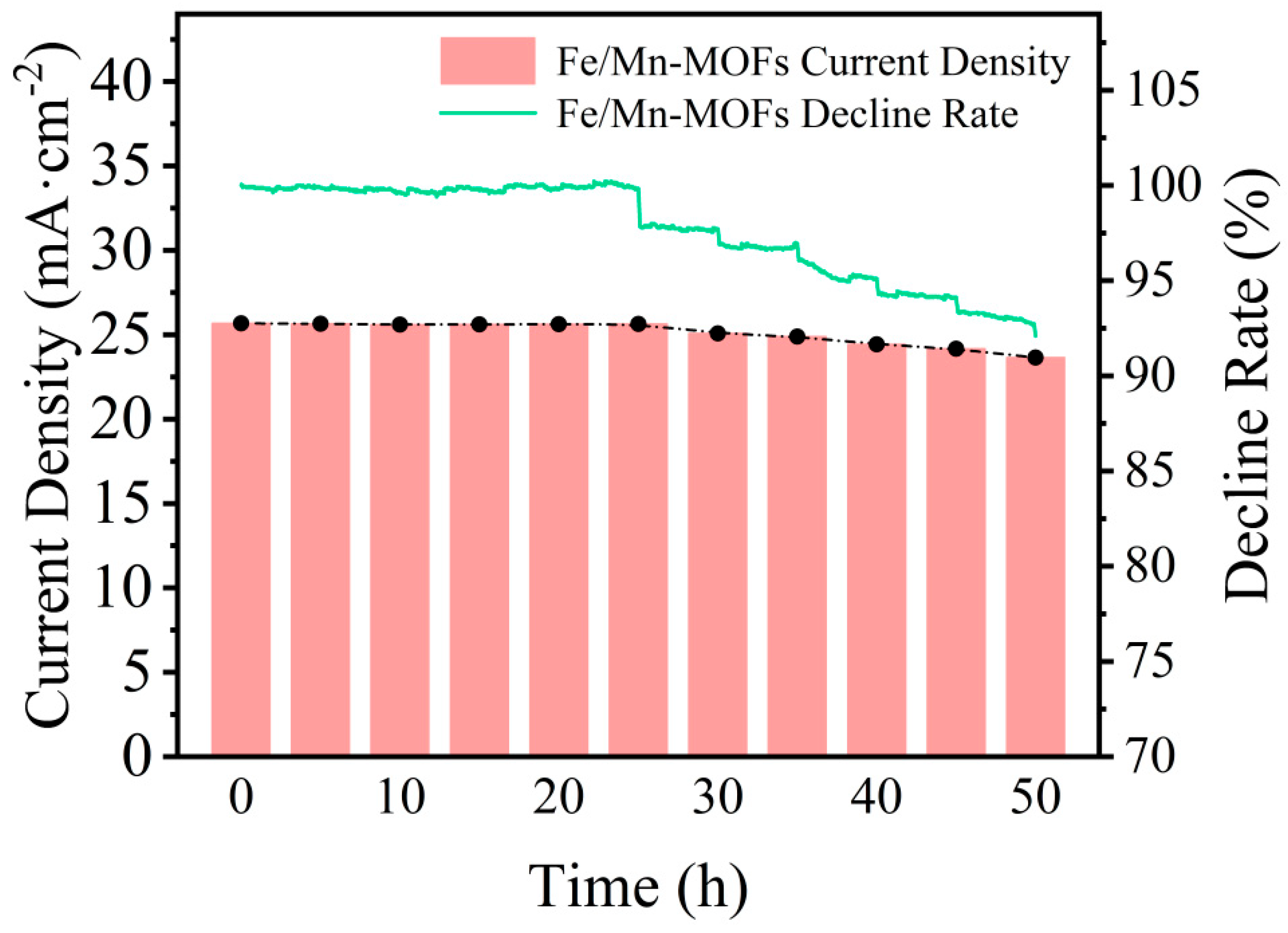 Catalysts 15 00579 g007
