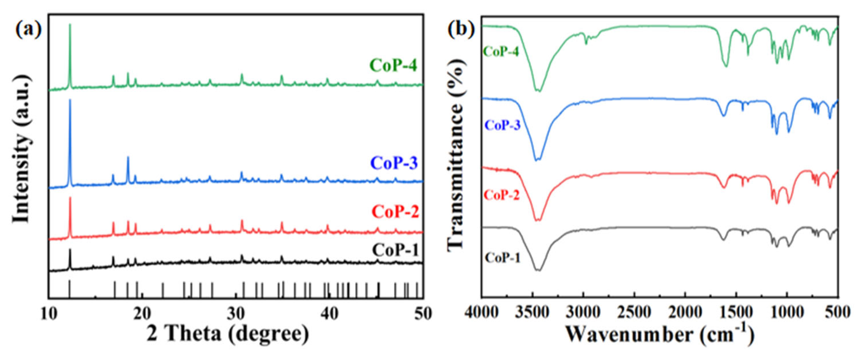 Catalysts 15 00580 g002 Catalysts 15 00580 g002