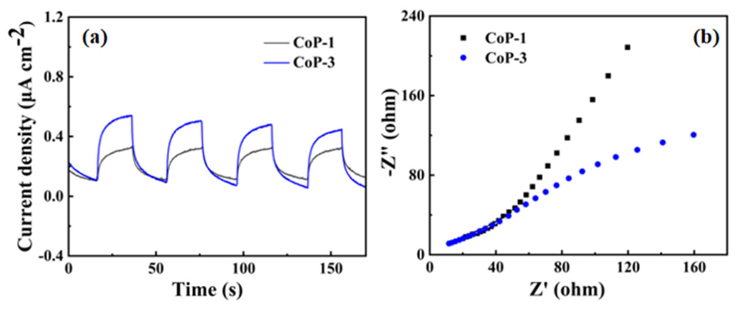 Catalysts 15 00580 g004 Catalysts 15 00580 g004