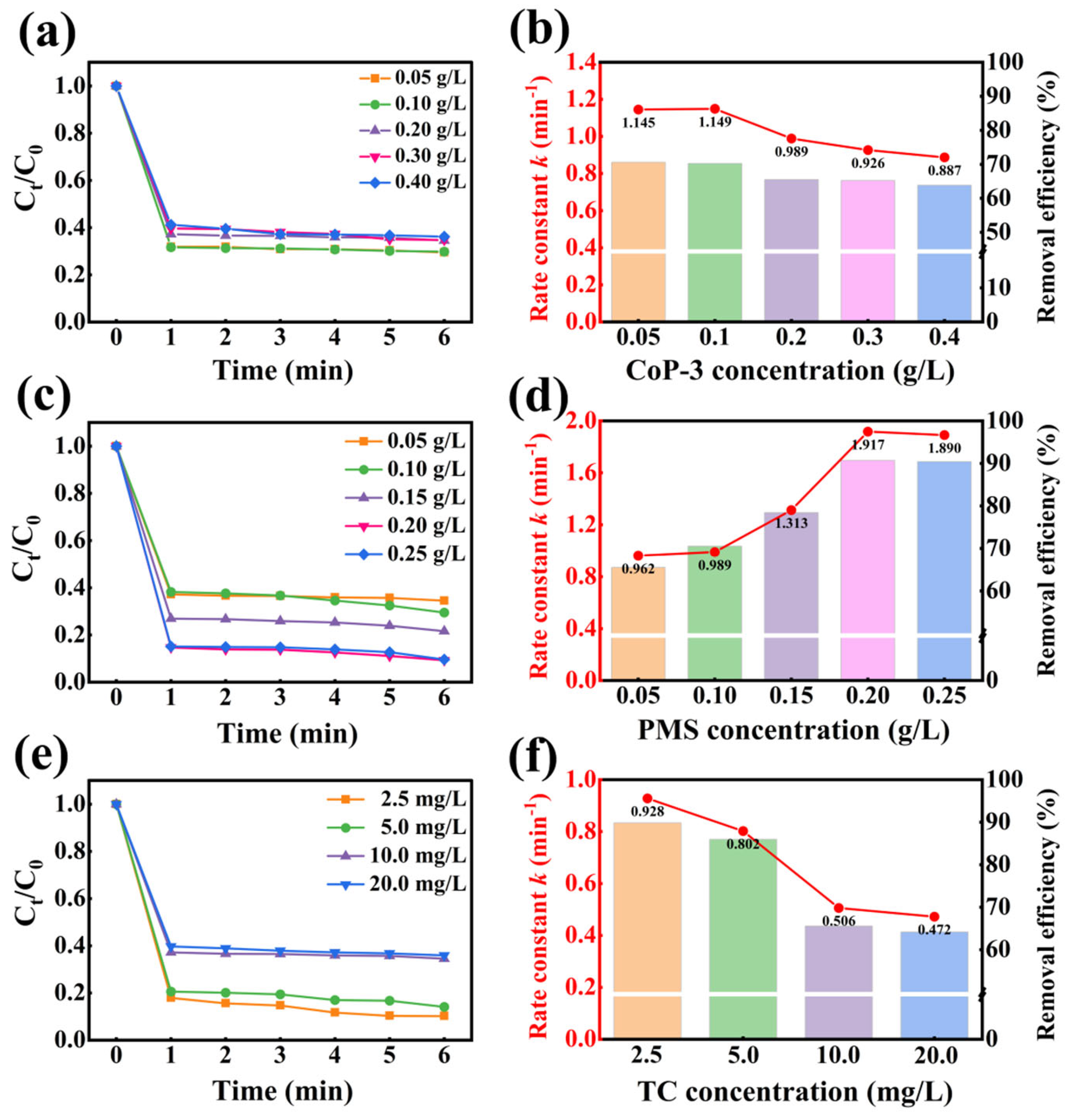 Catalysts 15 00580 g006 Catalysts 15 00580 g006