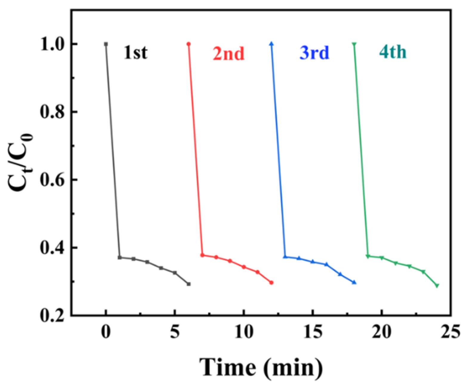 Catalysts 15 00580 g011 Catalysts 15 00580 g011