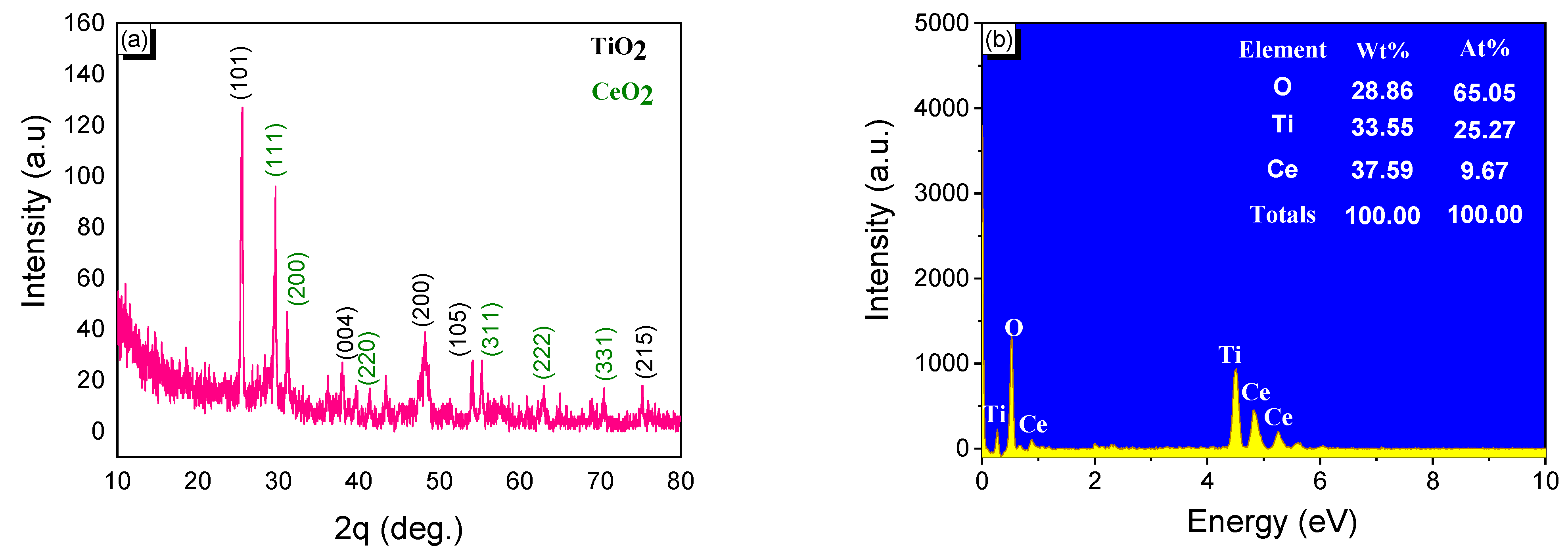 Catalysts 15 00583 g002