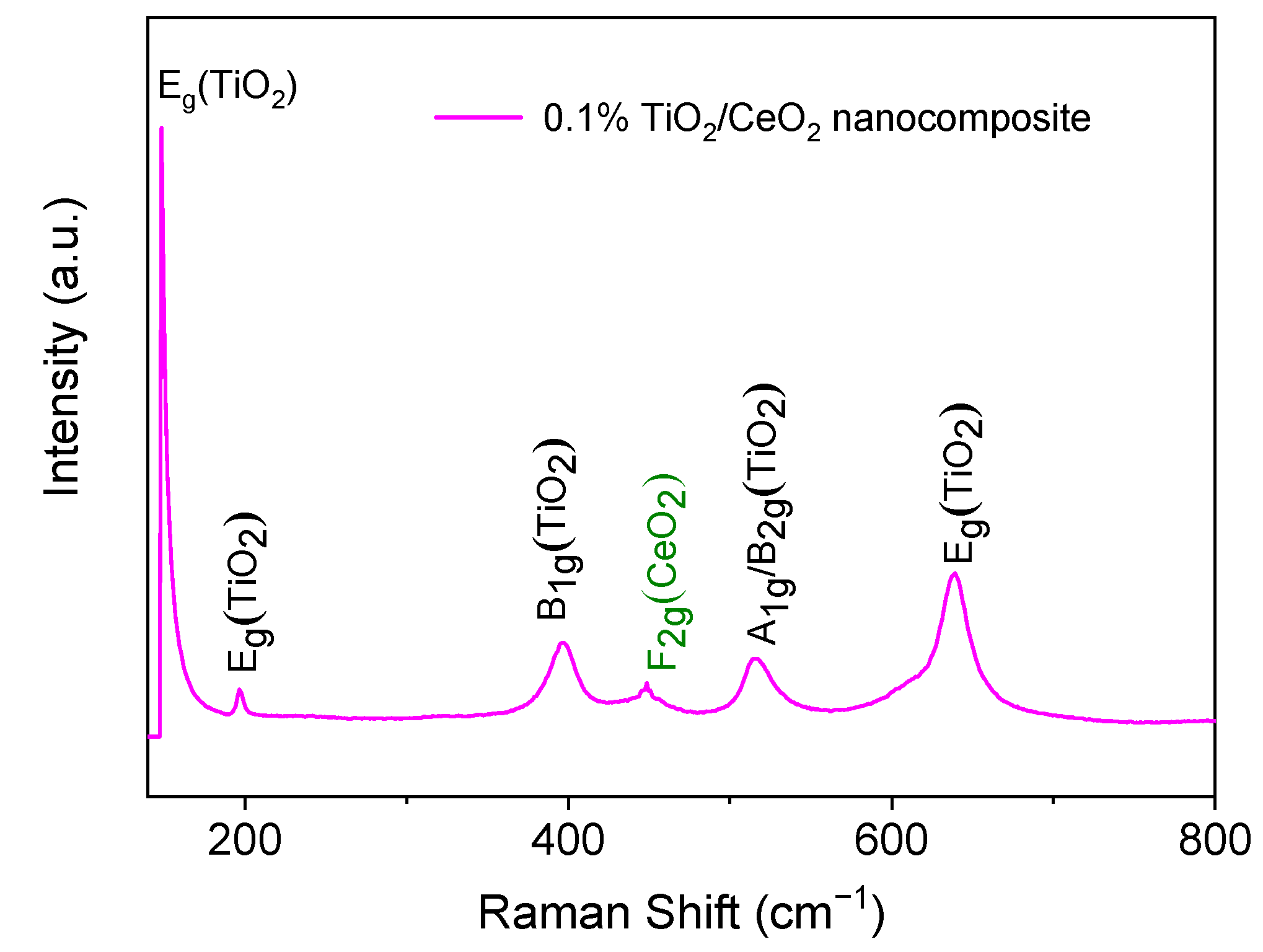 Catalysts 15 00583 g003