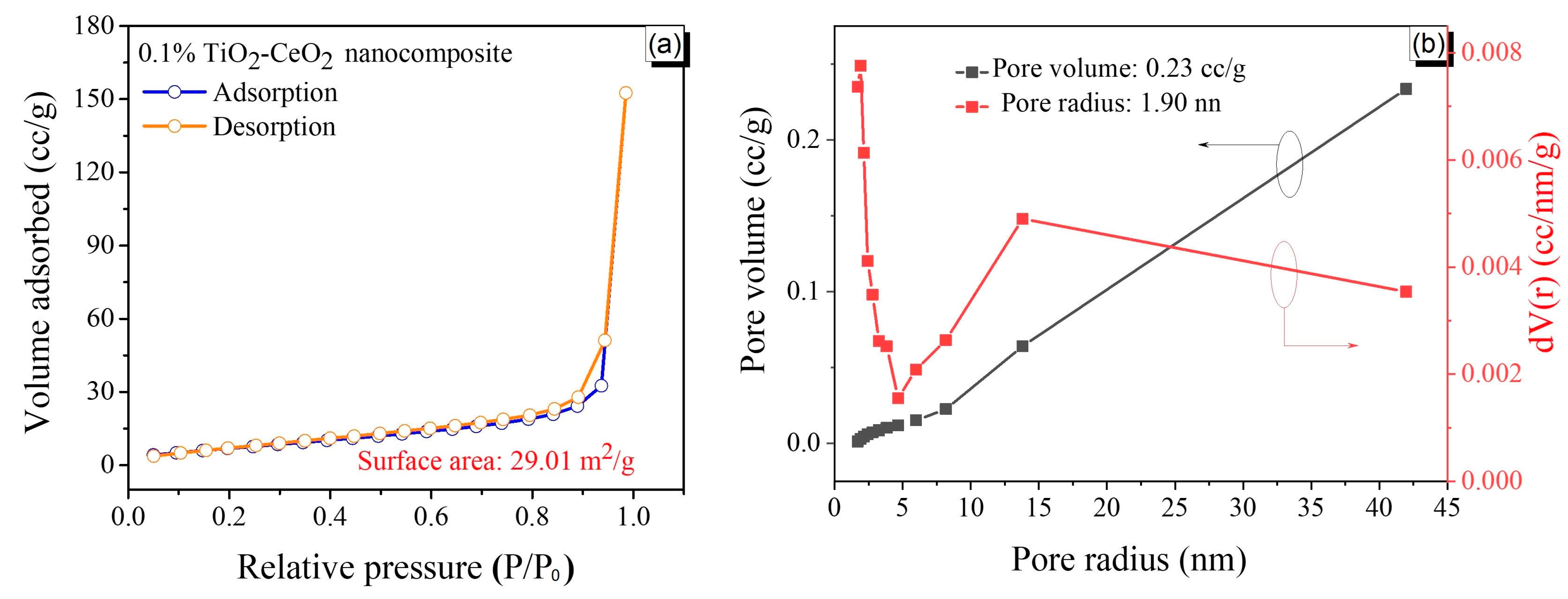 Catalysts 15 00583 g004