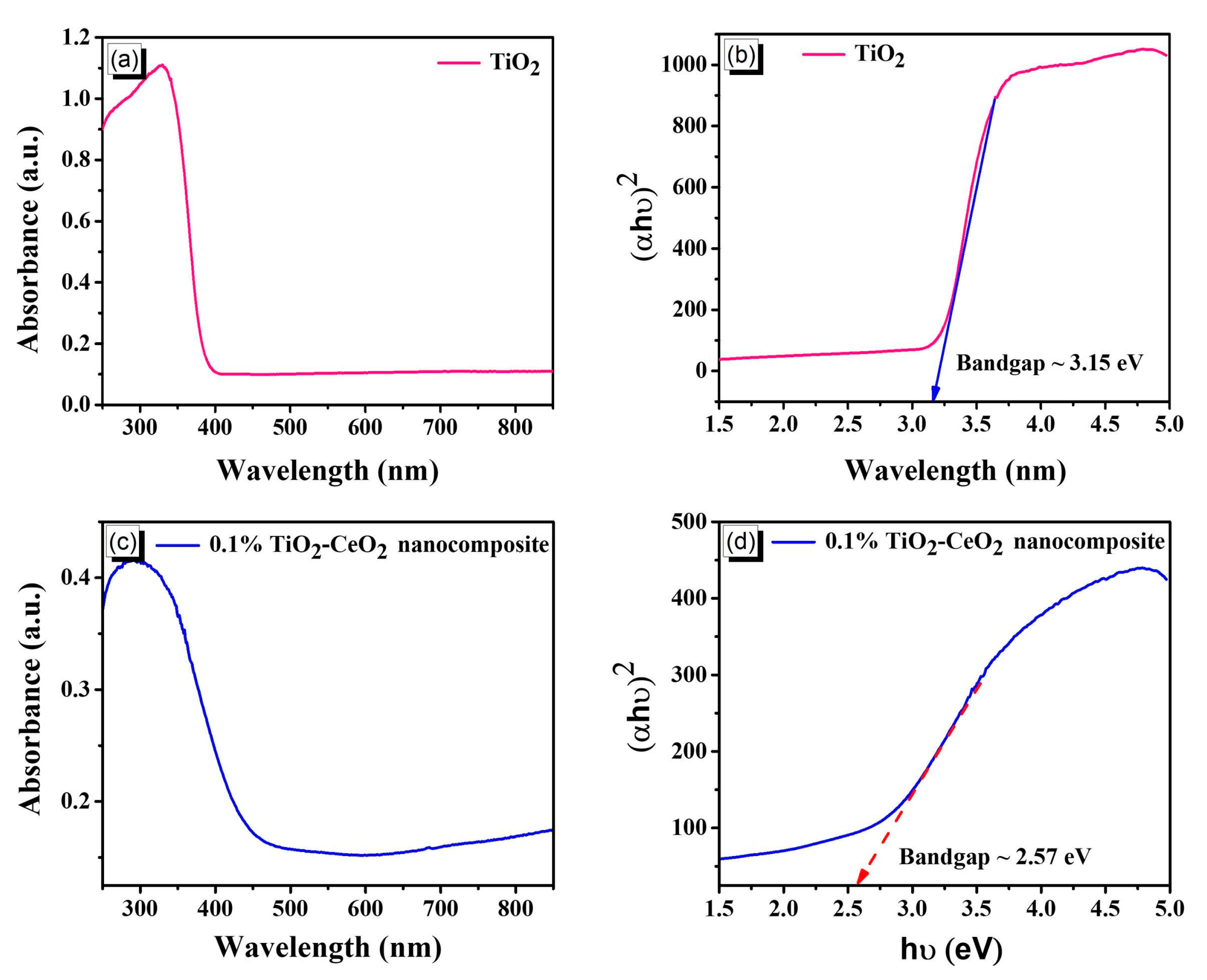 Catalysts 15 00583 g005