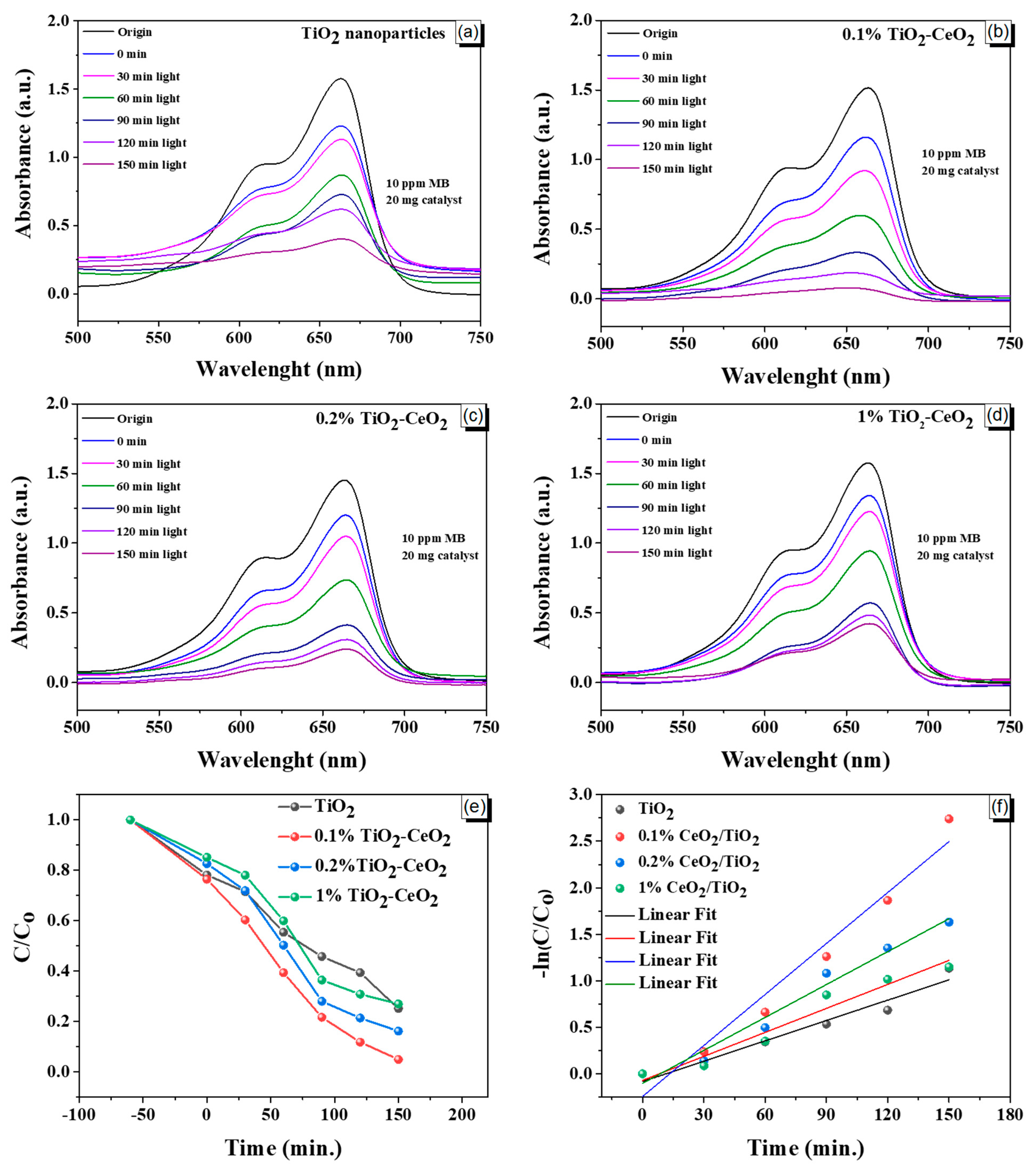 Catalysts 15 00583 g006