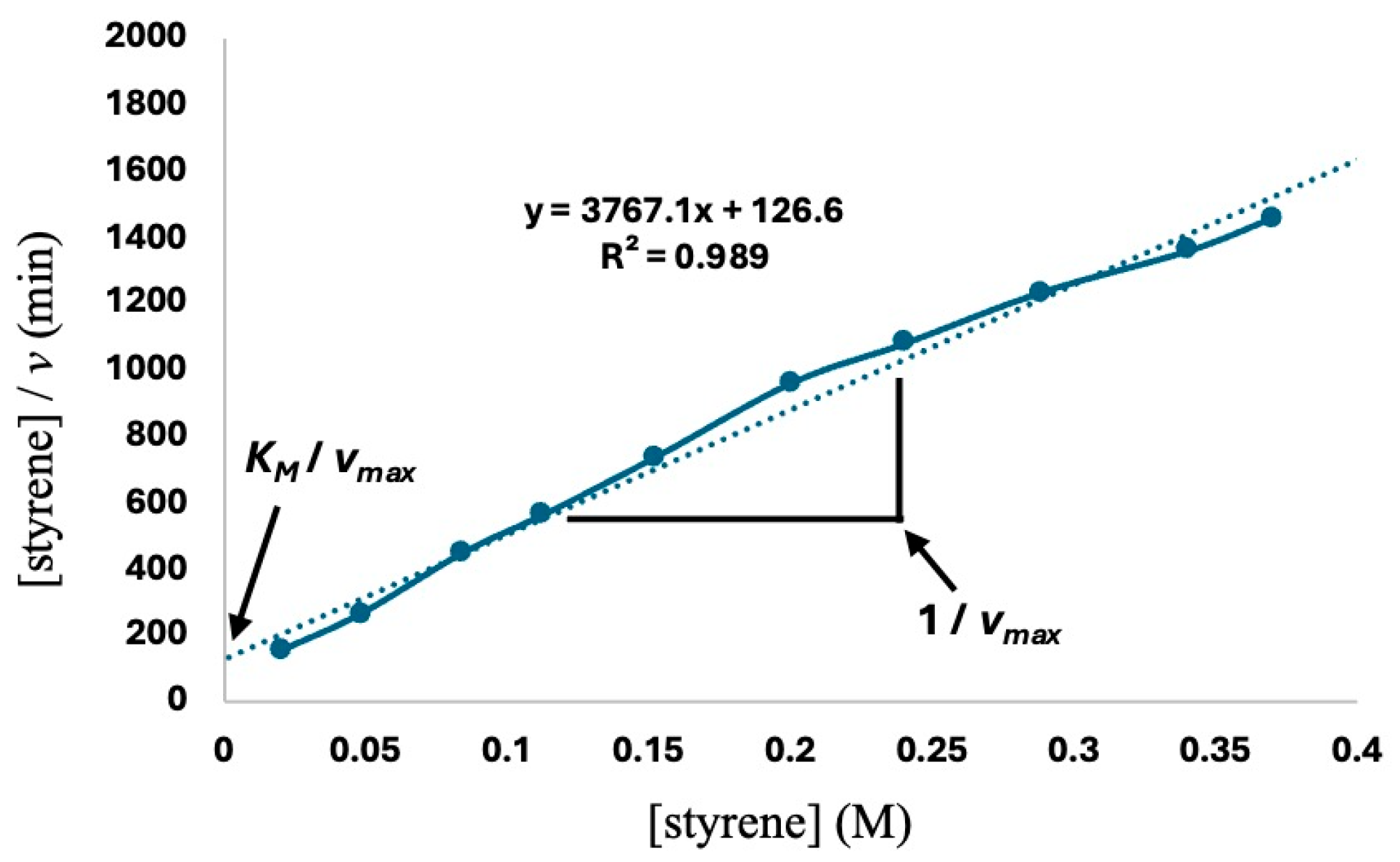 Catalysts 15 00585 g005