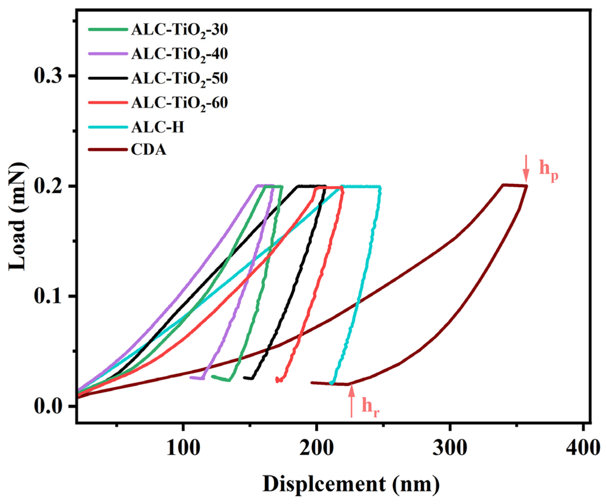 Catalysts 15 00587 g005 Catalysts 15 00587 g005