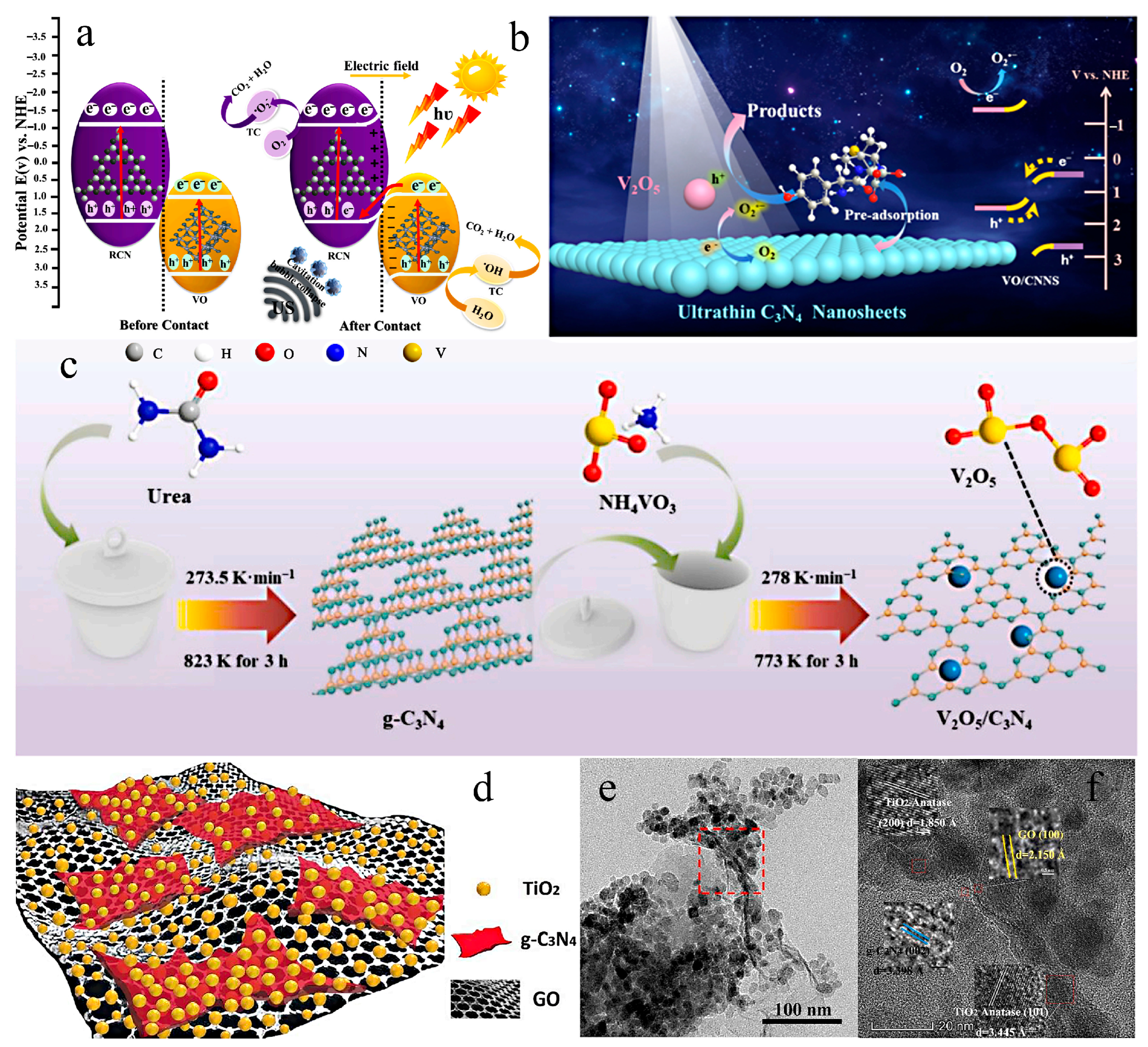 Catalysts 15 00592 g002 Catalysts 15 00592 g002