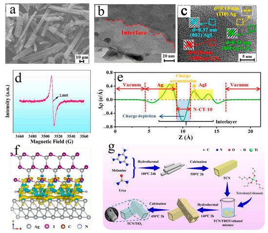 Catalysts 15 00592 g003