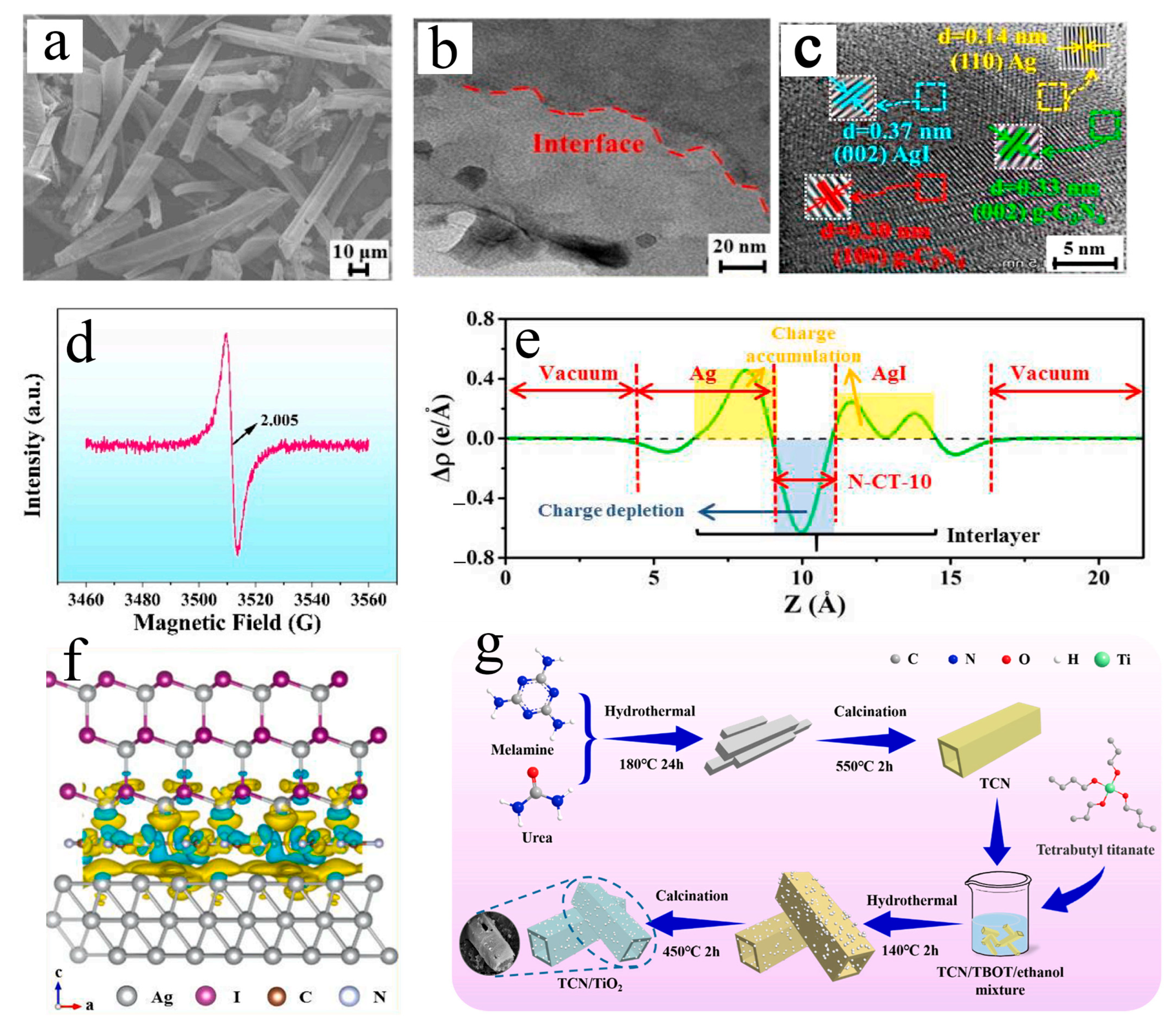 Catalysts 15 00592 g003 Catalysts 15 00592 g003