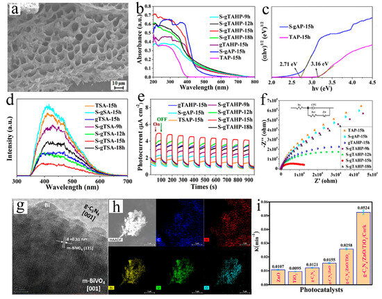 Catalysts 15 00592 g005