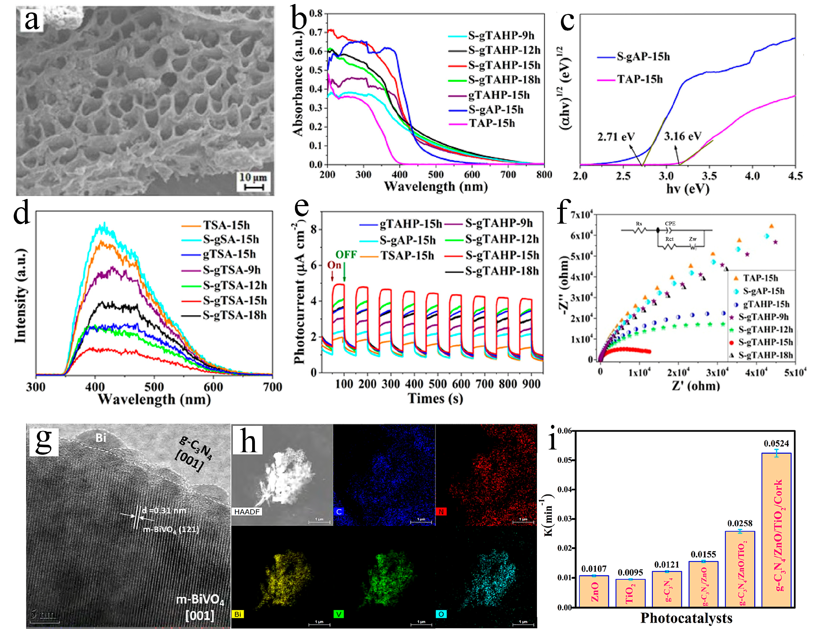 Catalysts 15 00592 g005 Catalysts 15 00592 g005