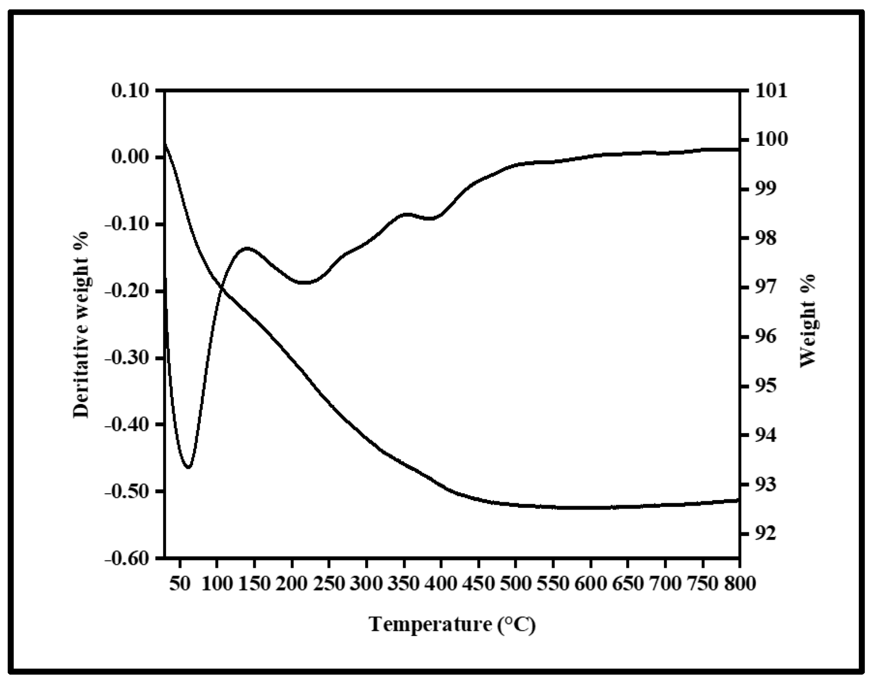 Catalysts 15 00601 g001