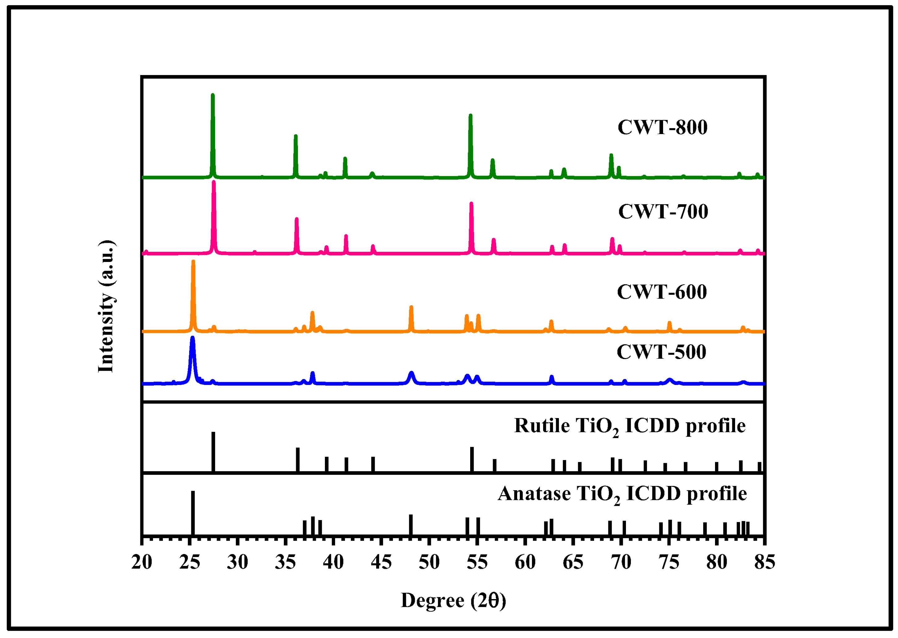 Catalysts 15 00601 g002