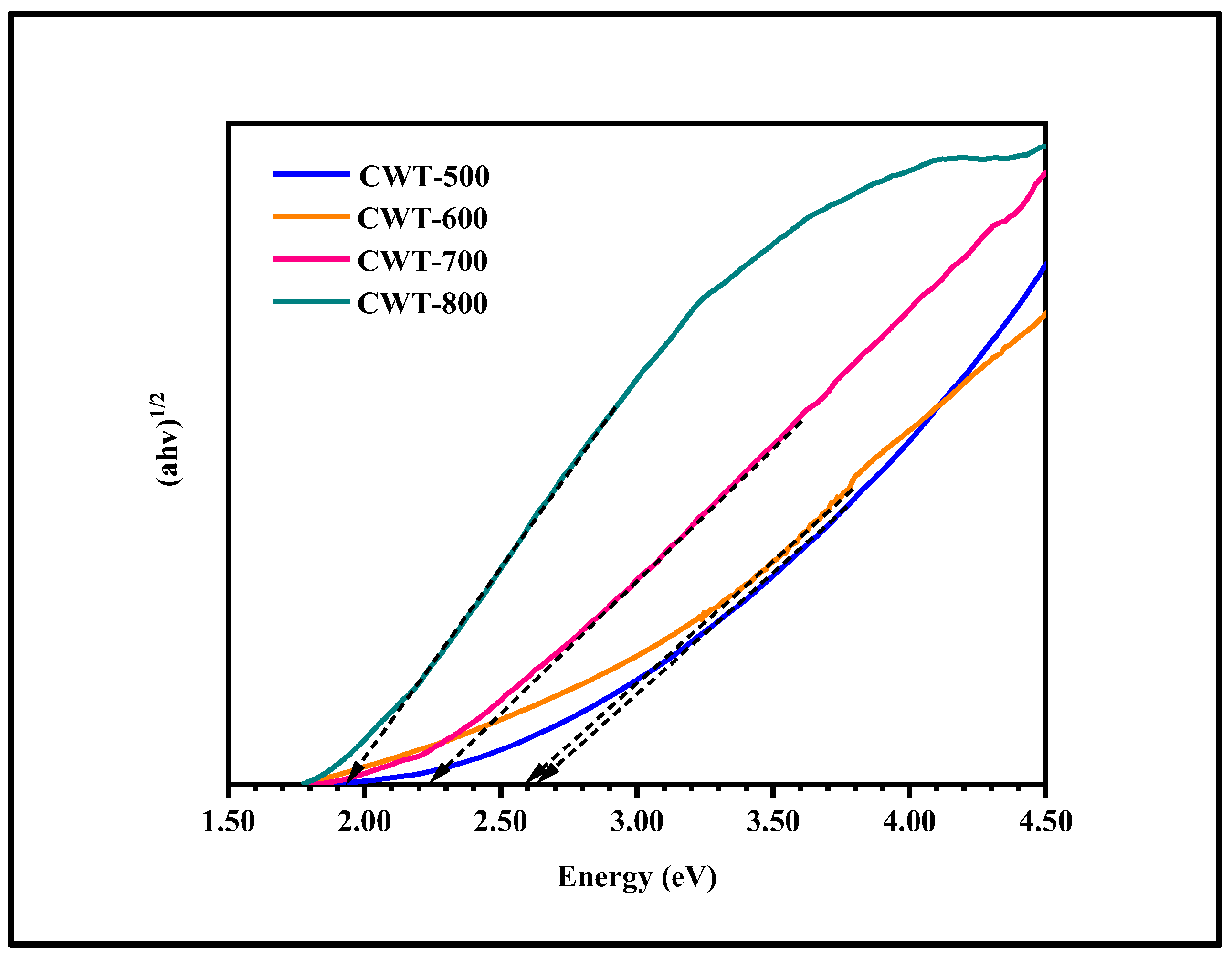 Catalysts 15 00601 g005