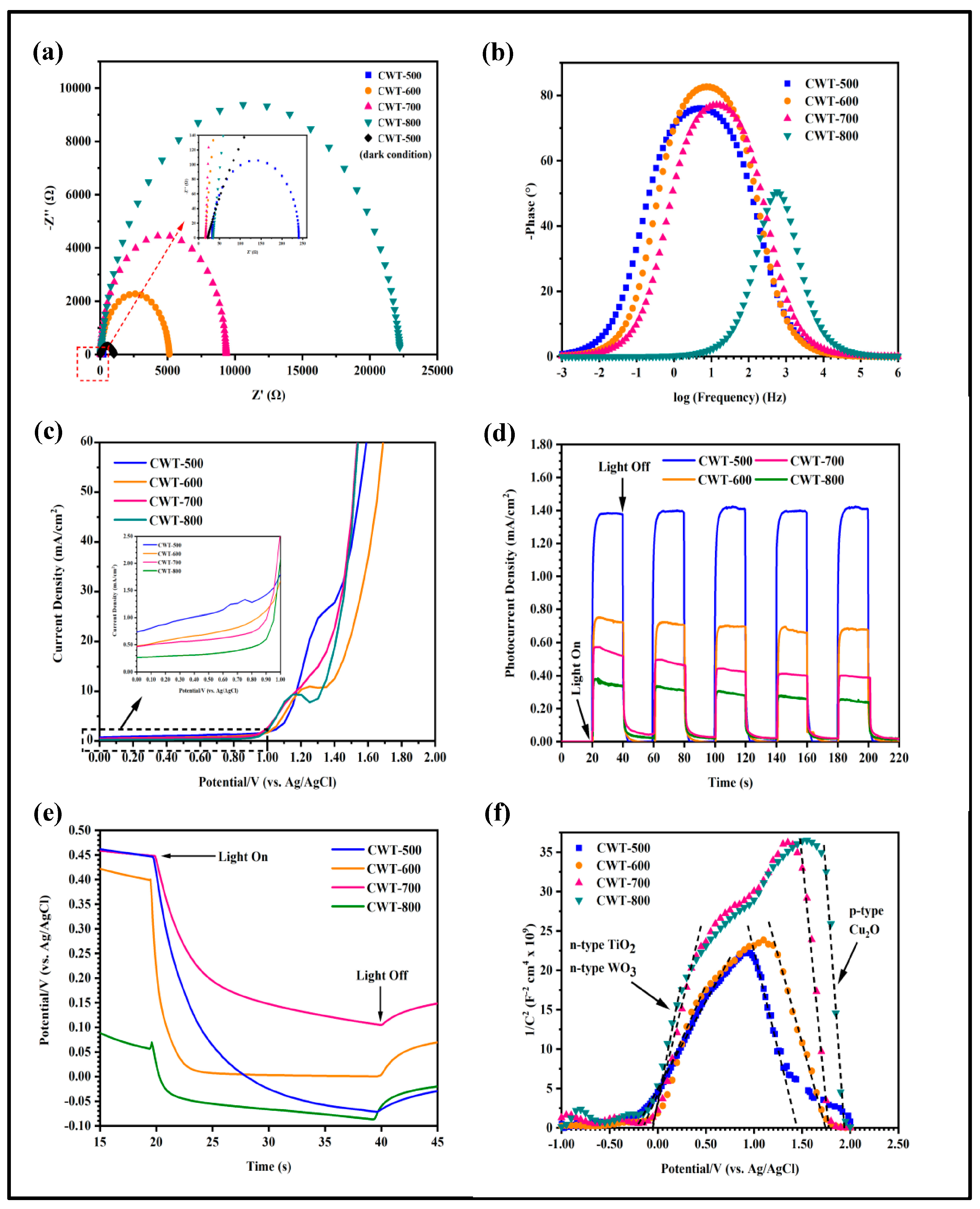 Catalysts 15 00601 g006