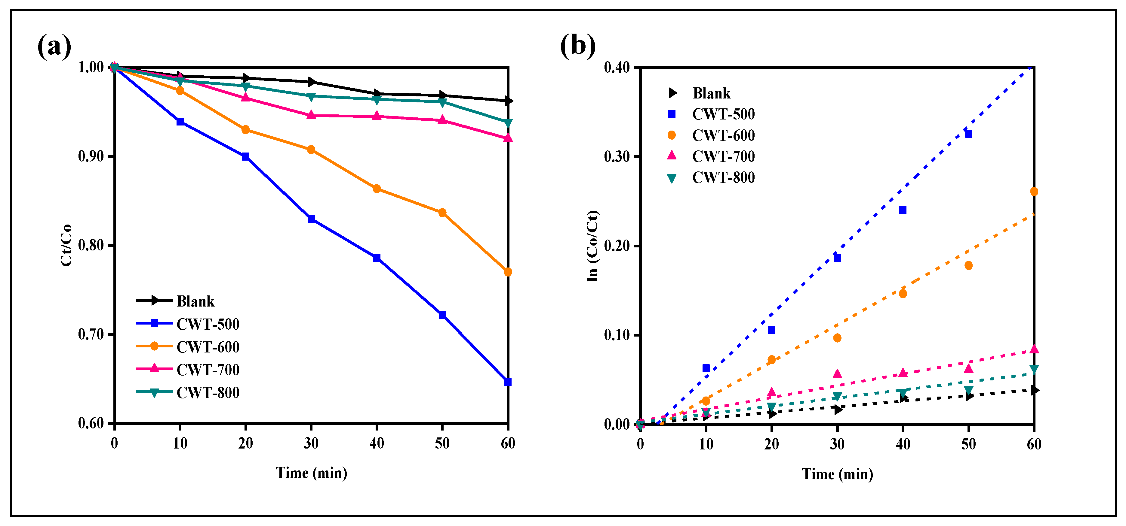 Catalysts 15 00601 g007