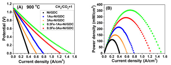 Catalysts 15 00618 g001